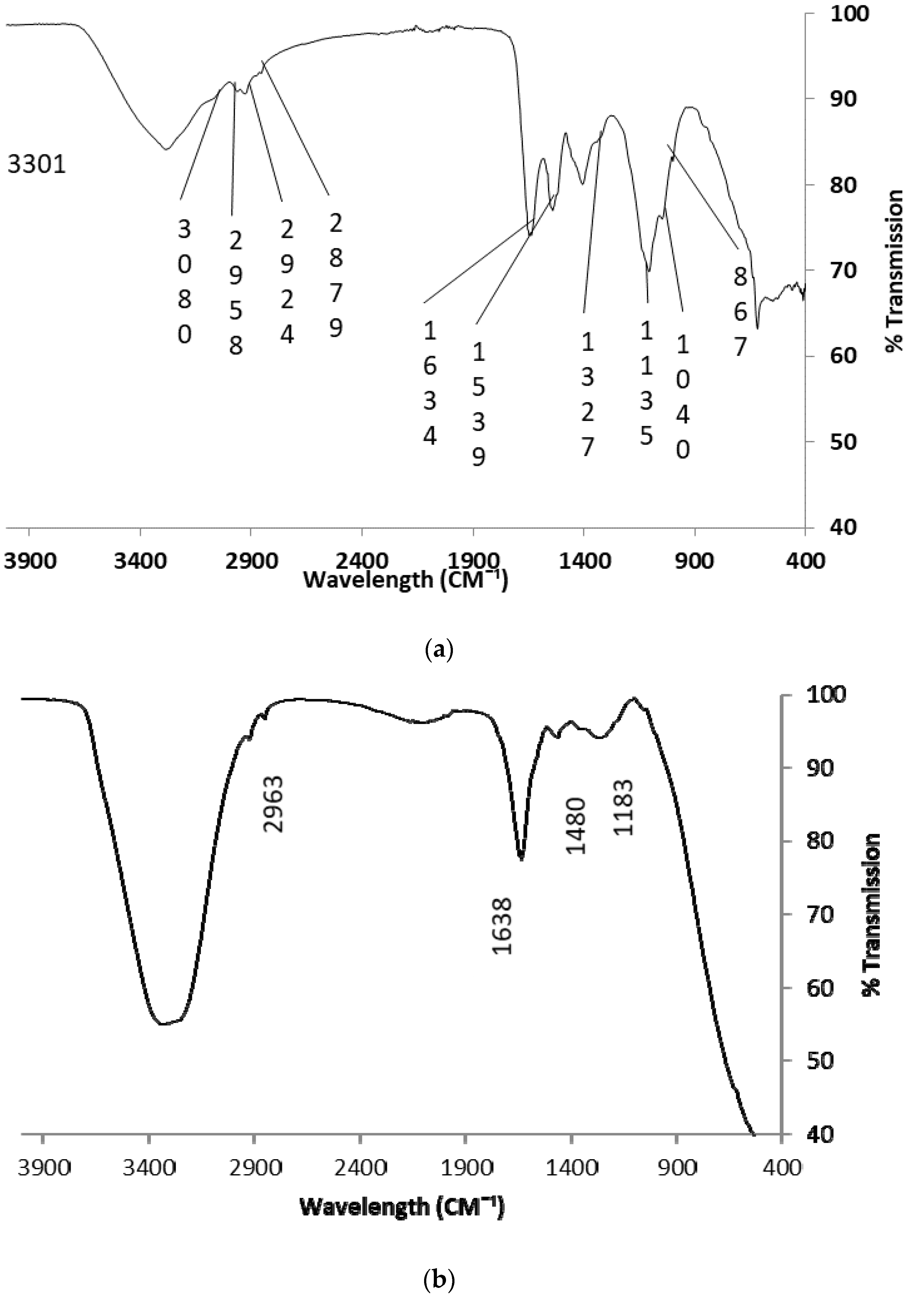 Applsci 10 00916 g002 Applsci 10 00916 g002