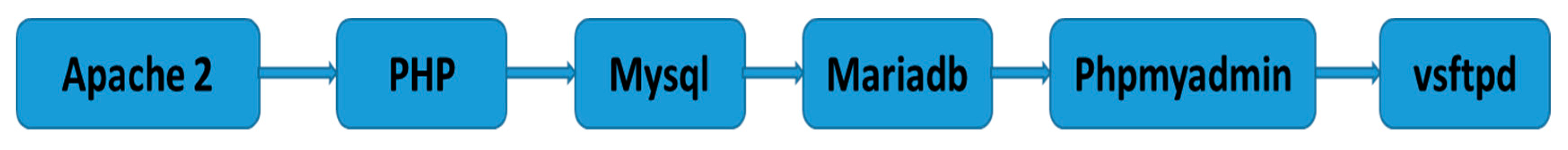 Applsci 10 00921 g003