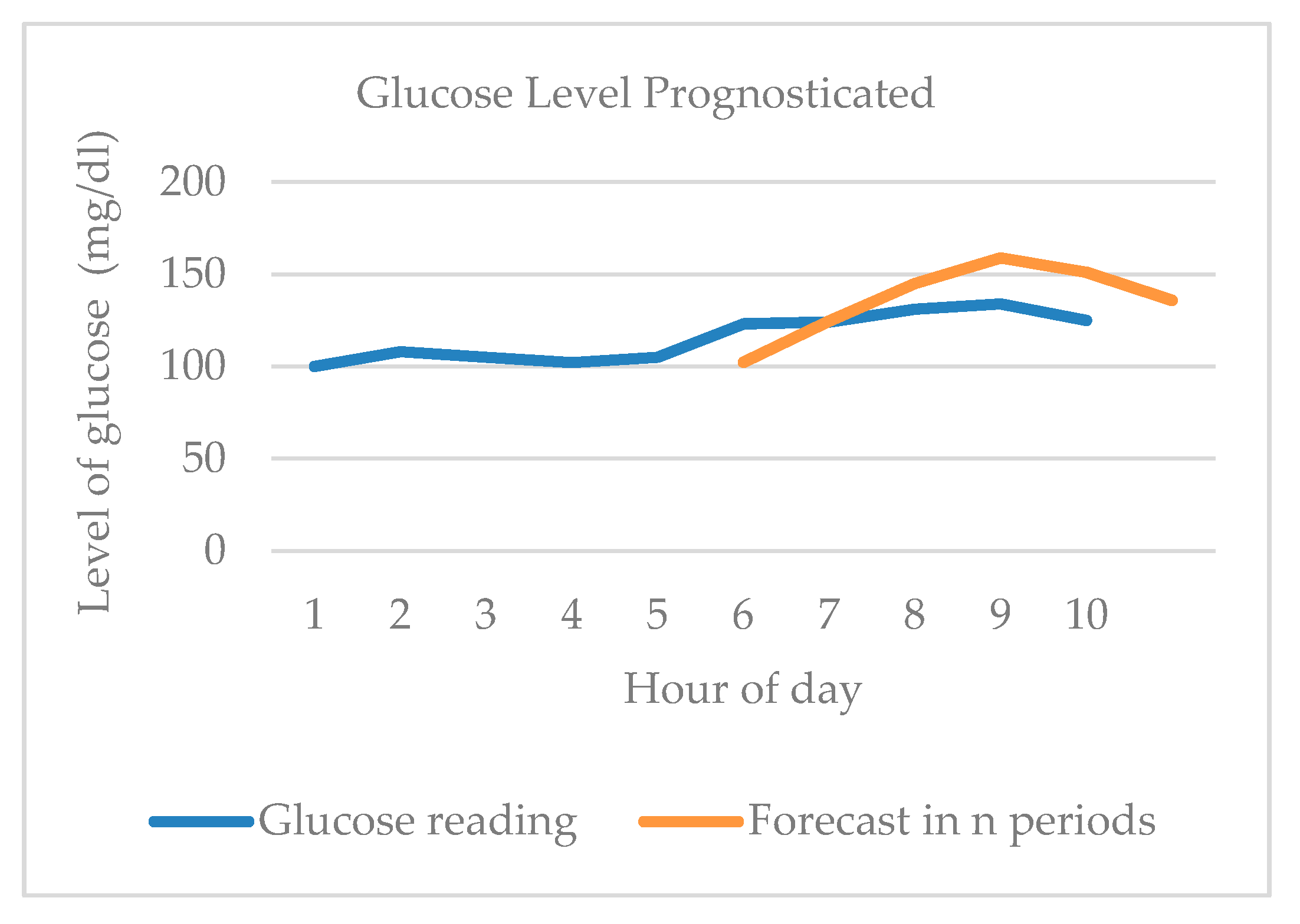Applsci 10 00921 g005