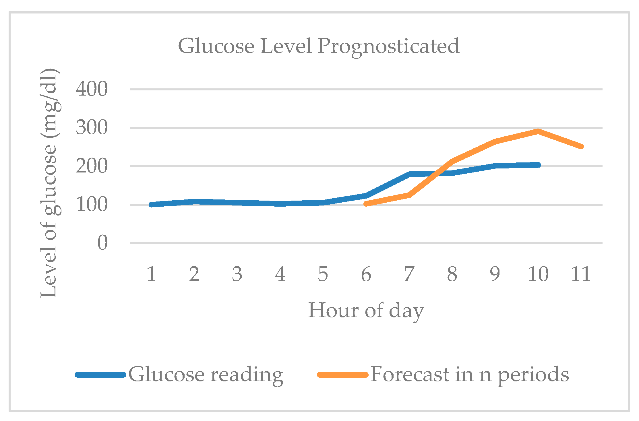 Applsci 10 00921 g006