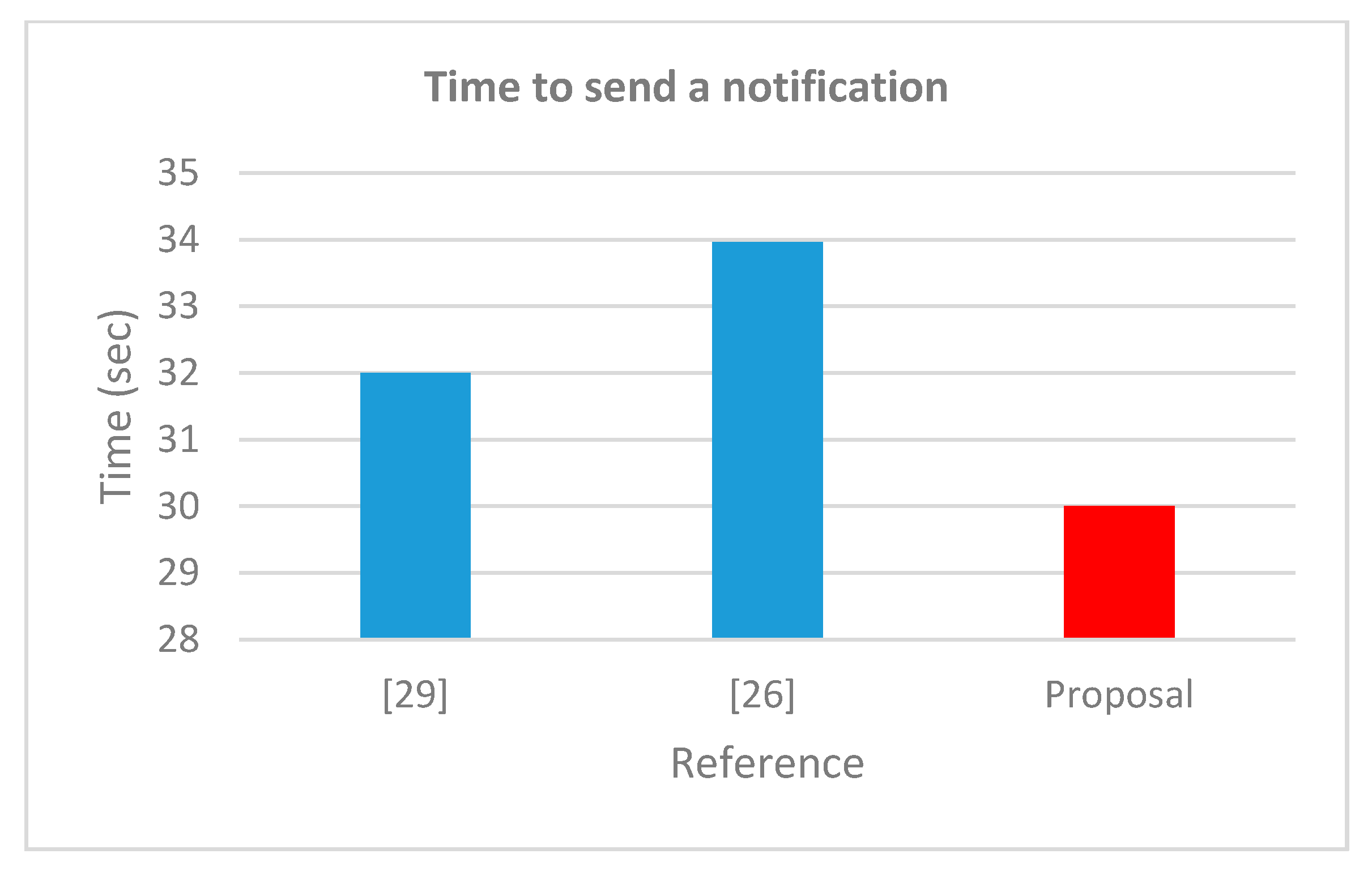 Applsci 10 00921 g009
