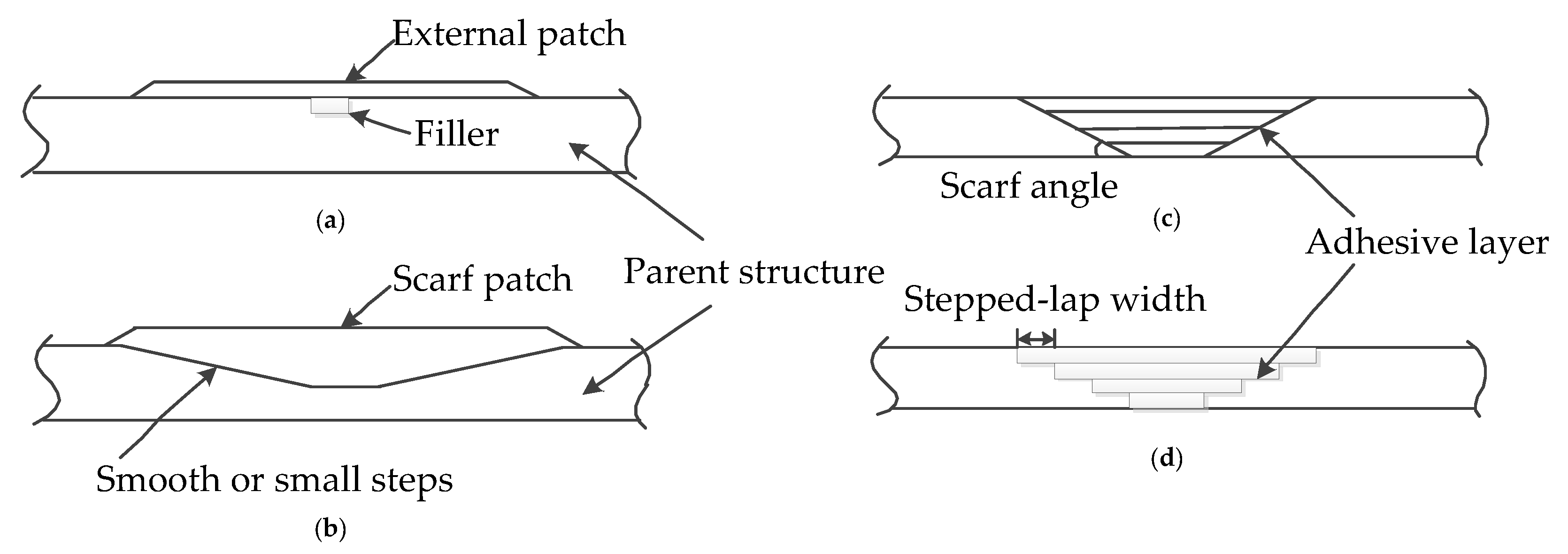Applsci 10 00922 g002
