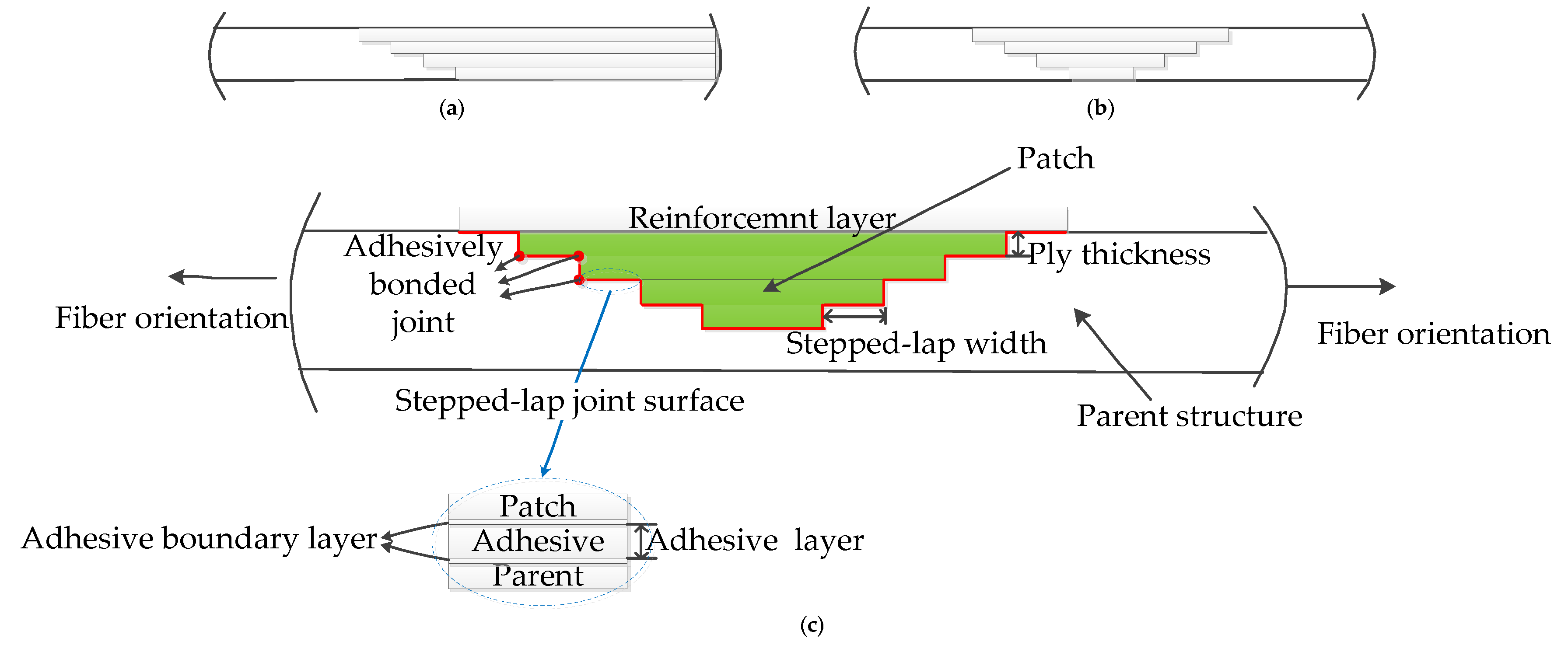 Applsci 10 00922 g003