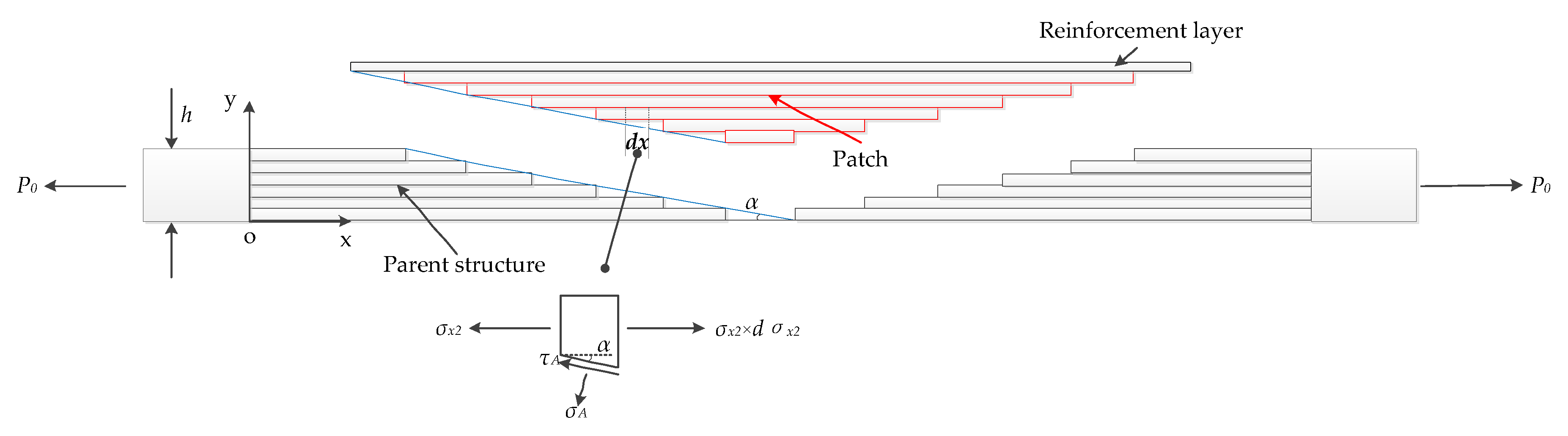 Applsci 10 00922 g004