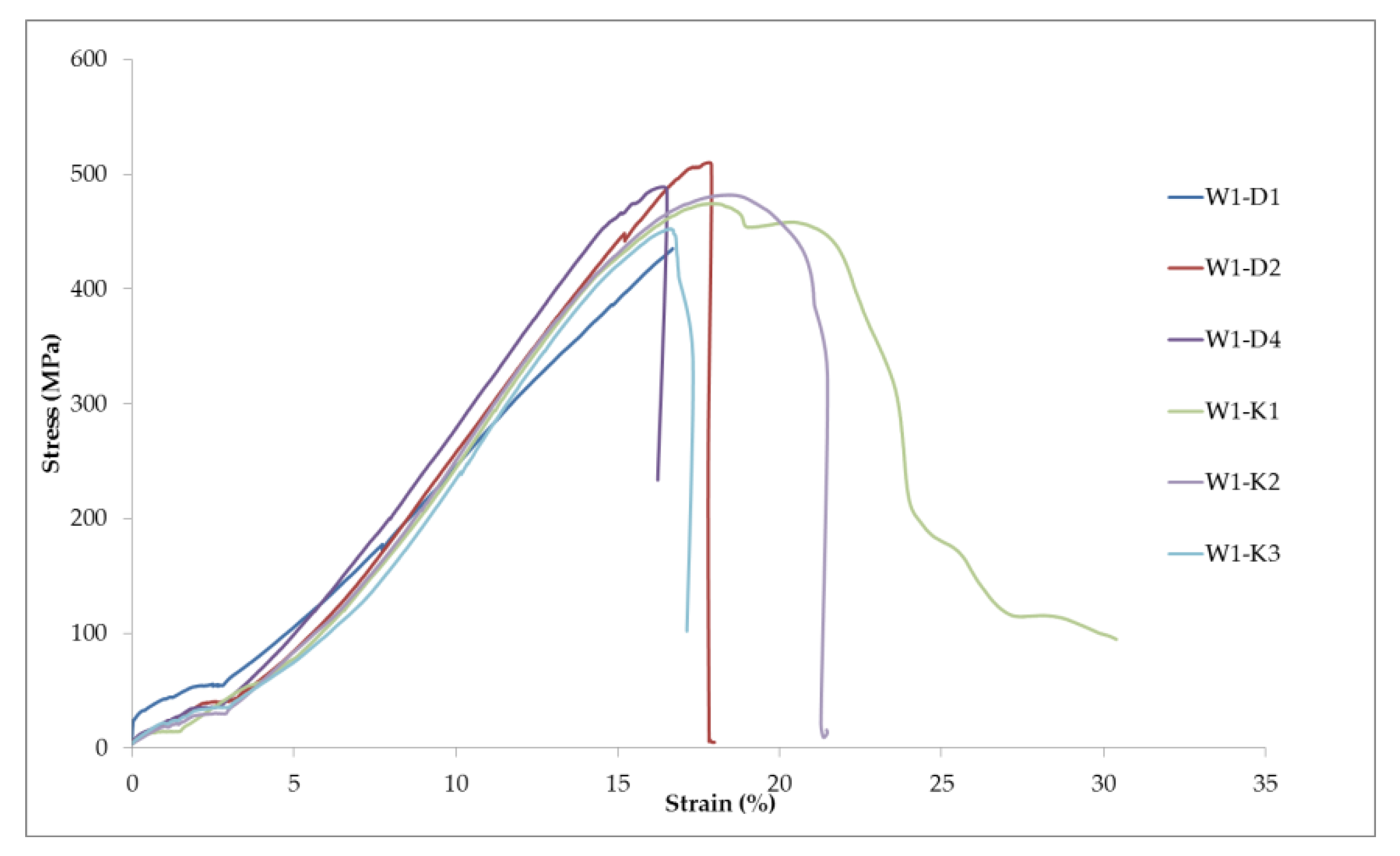 Applsci 10 00922 g006