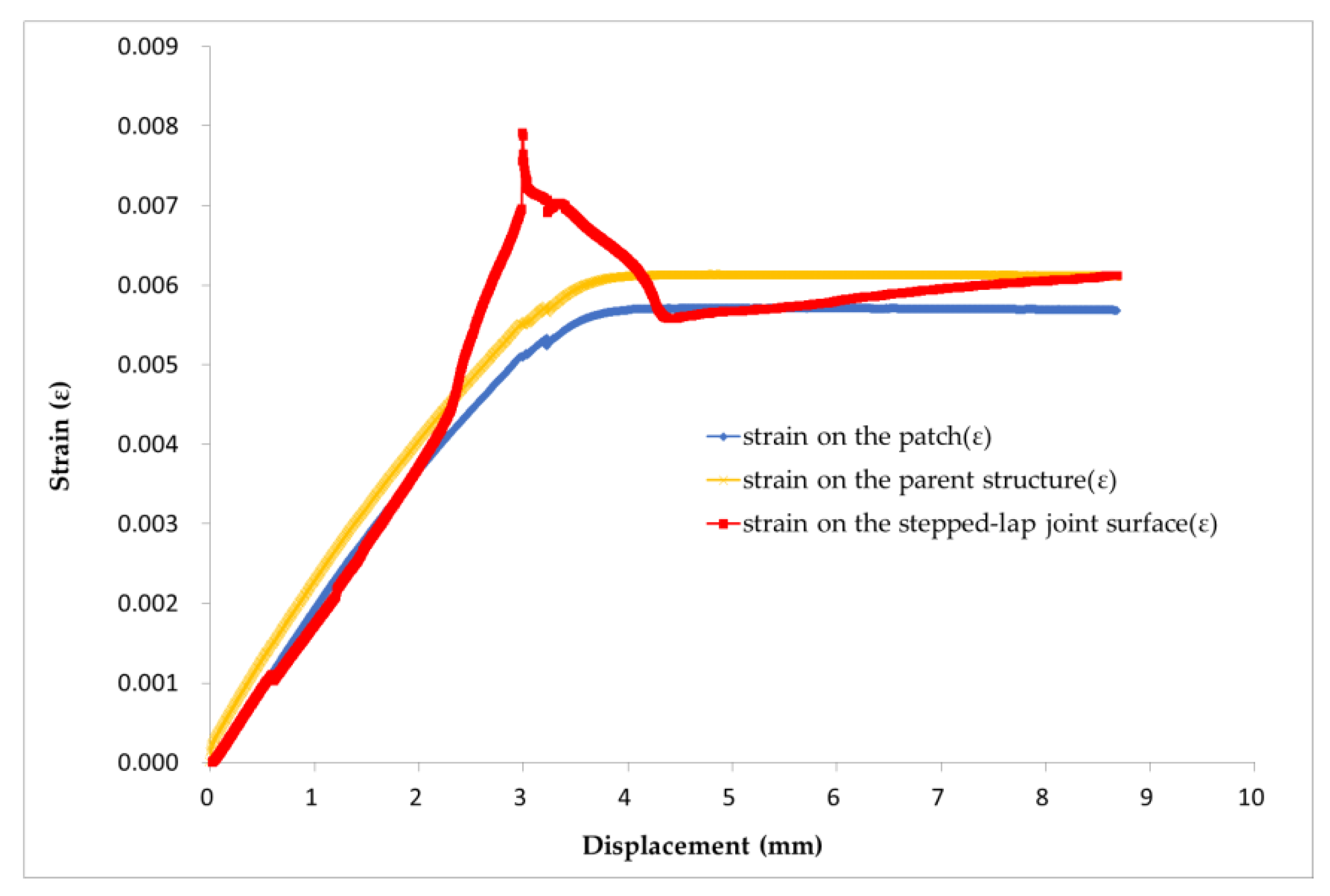 Applsci 10 00922 g008