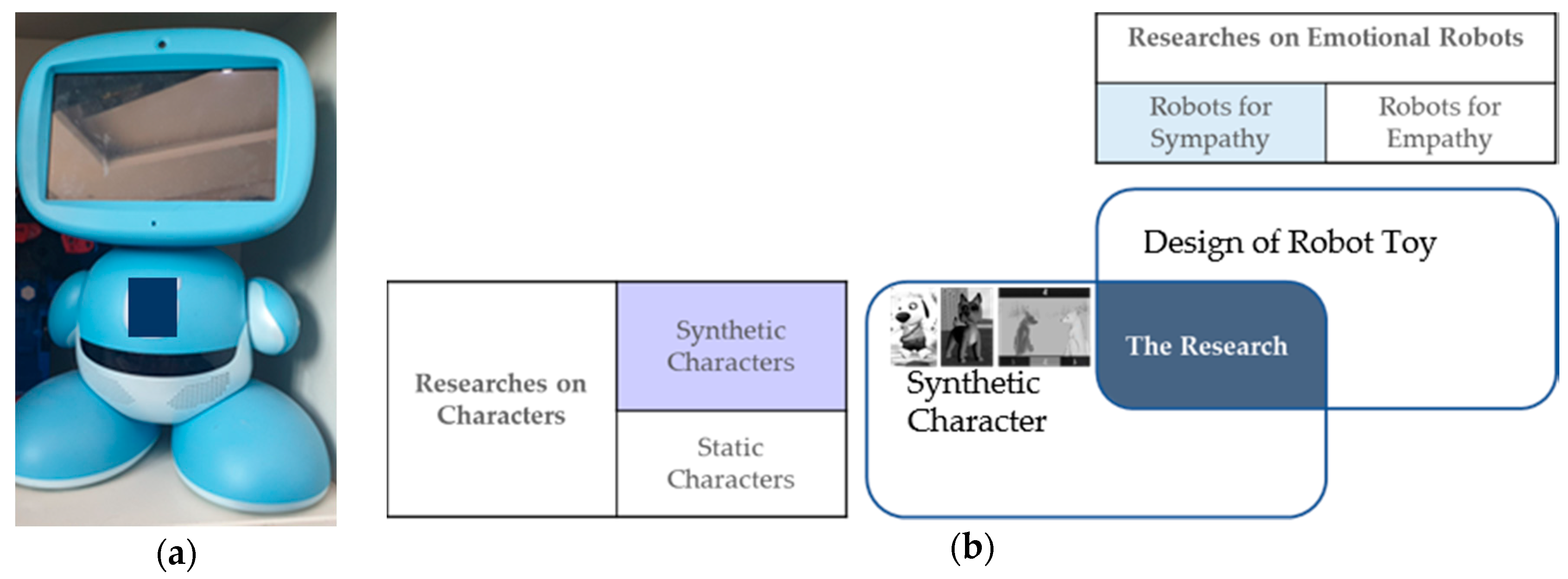 Applsci 10 00923 g001