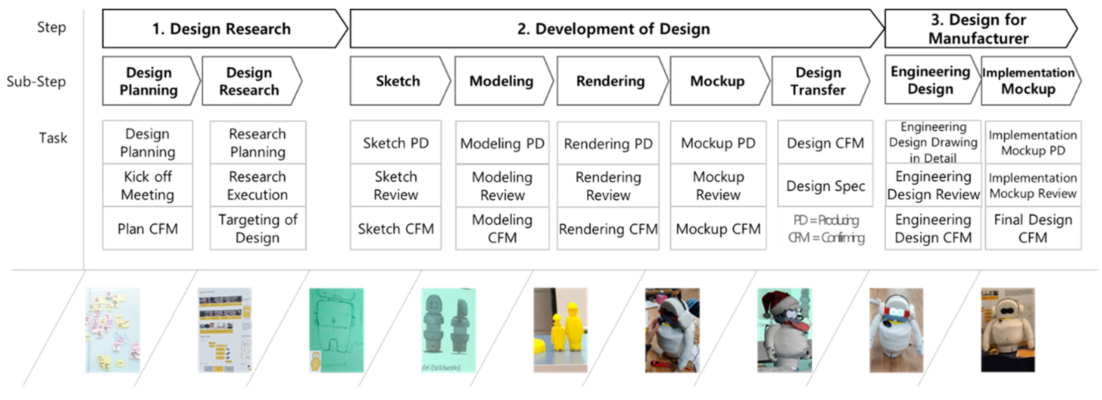Applsci 10 00923 g004