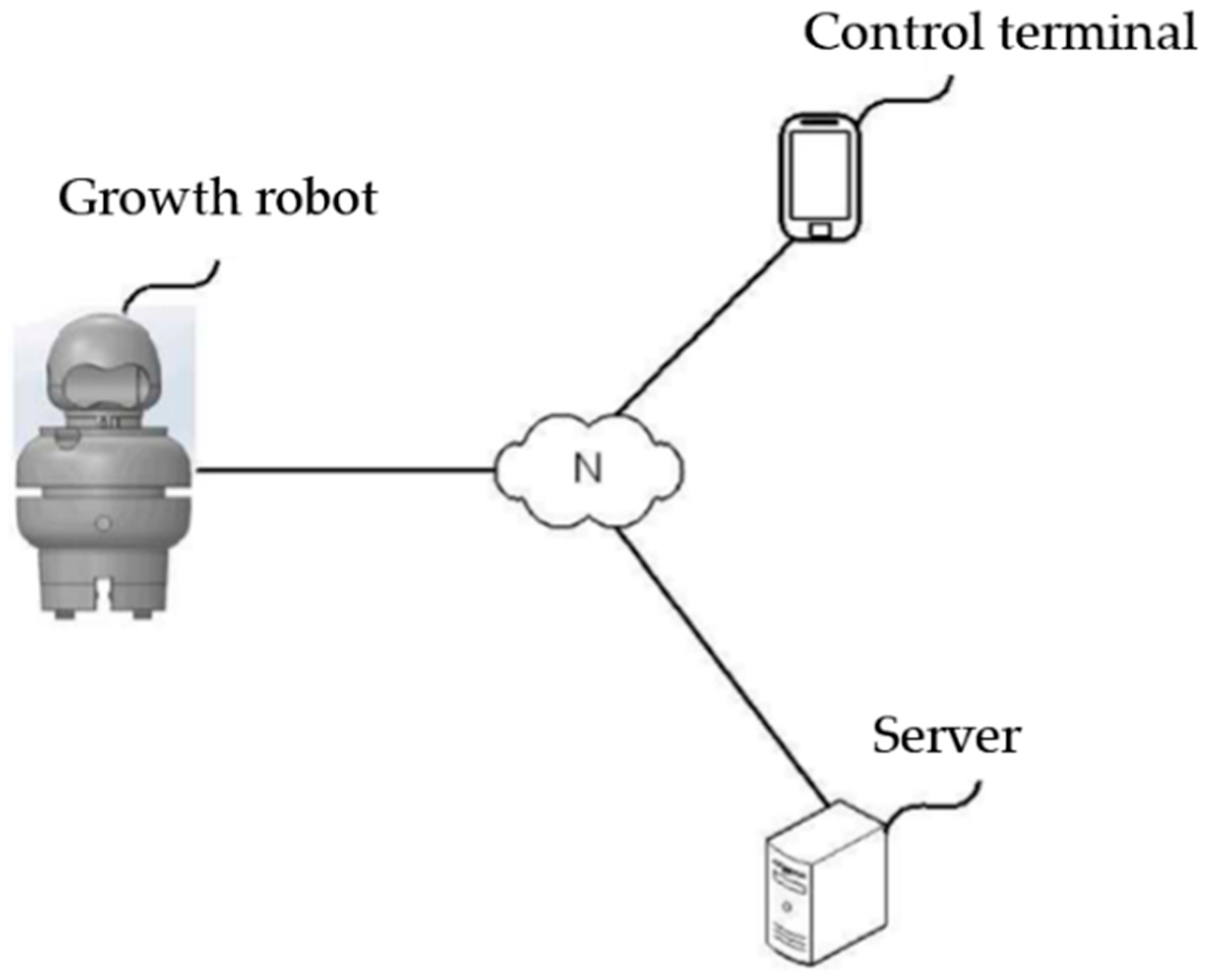 Applsci 10 00923 g005