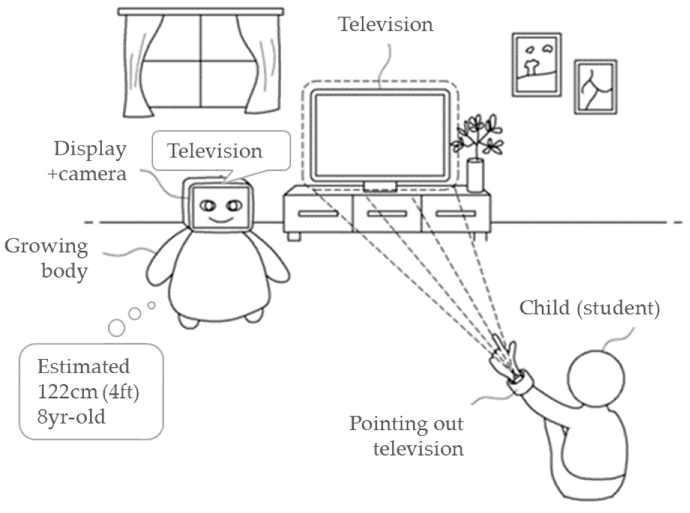 Applsci 10 00923 g006