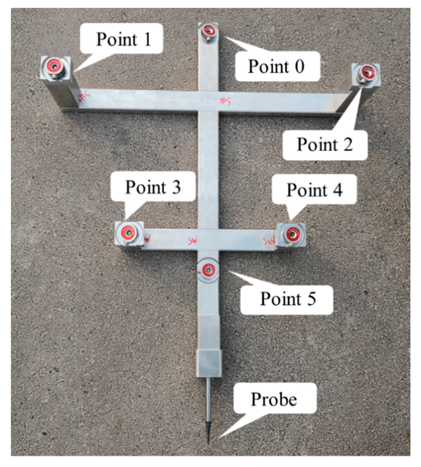 Applsci 10 00925 g005