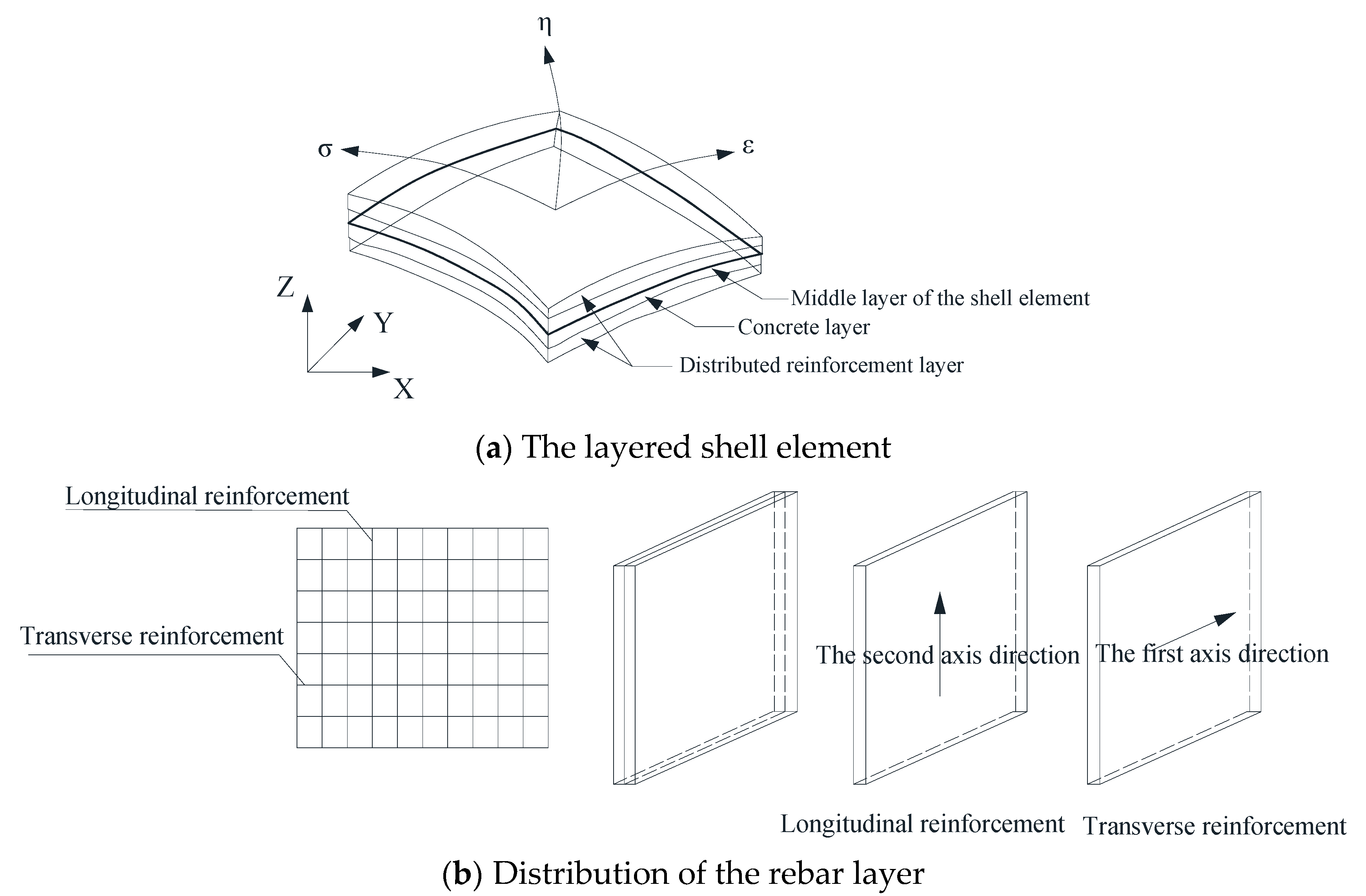 Applsci 10 00926 g001