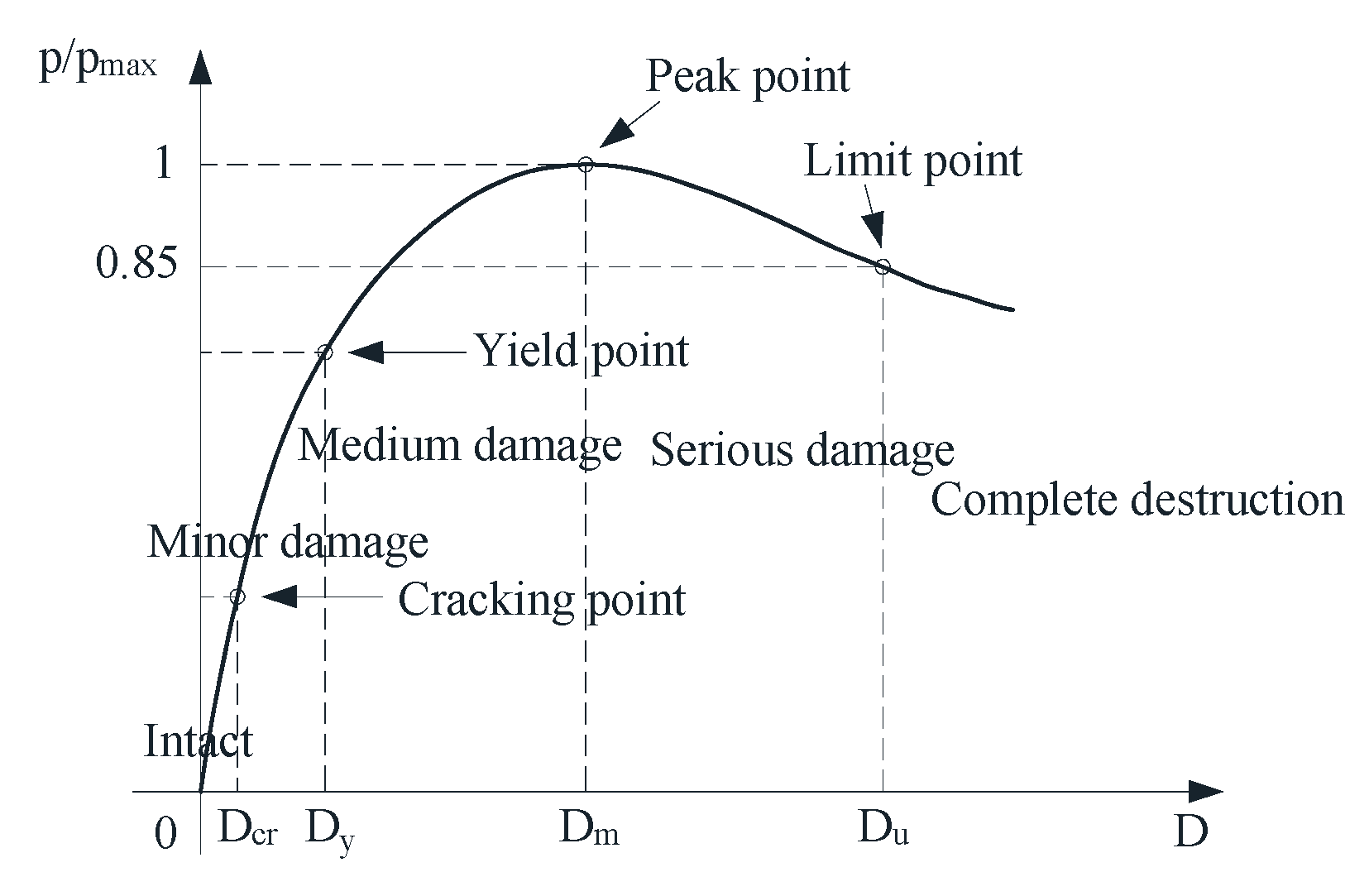 Applsci 10 00926 g003