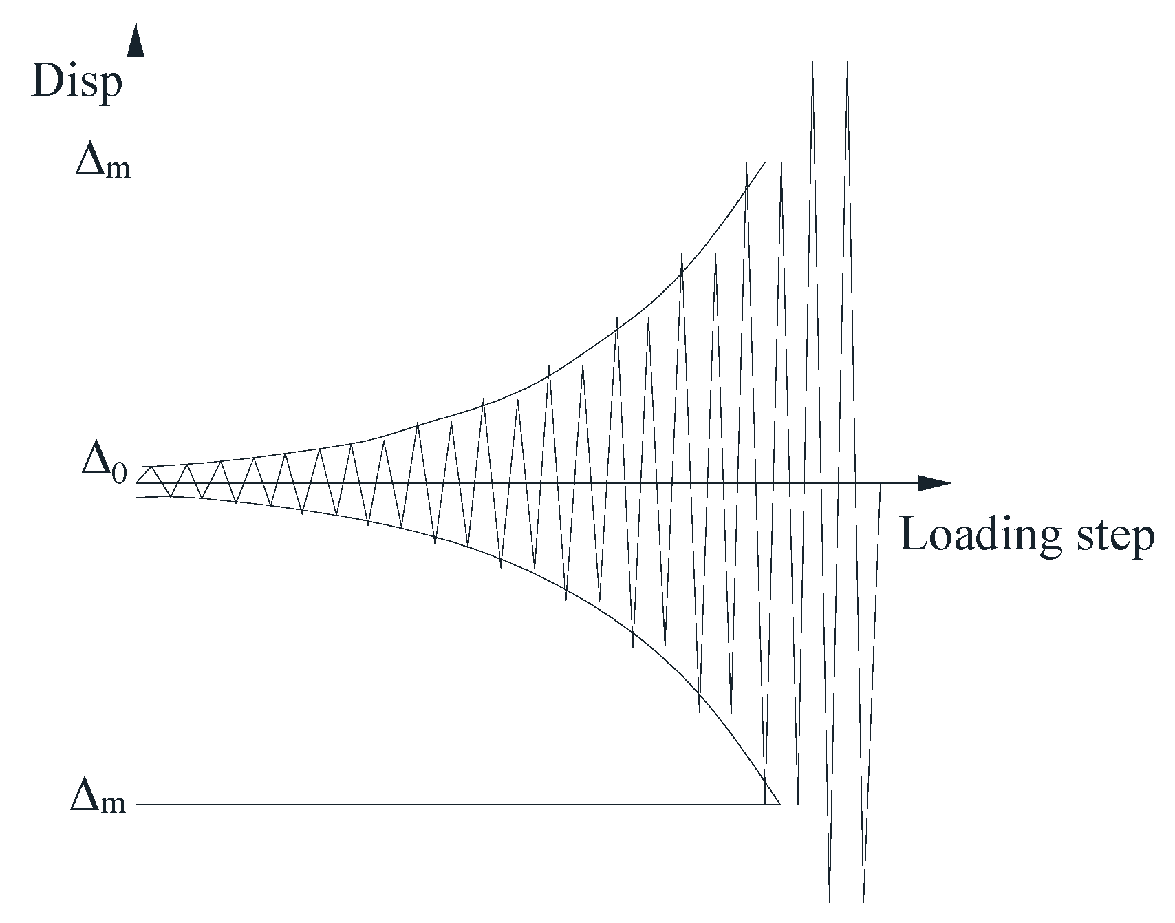 Applsci 10 00926 g004