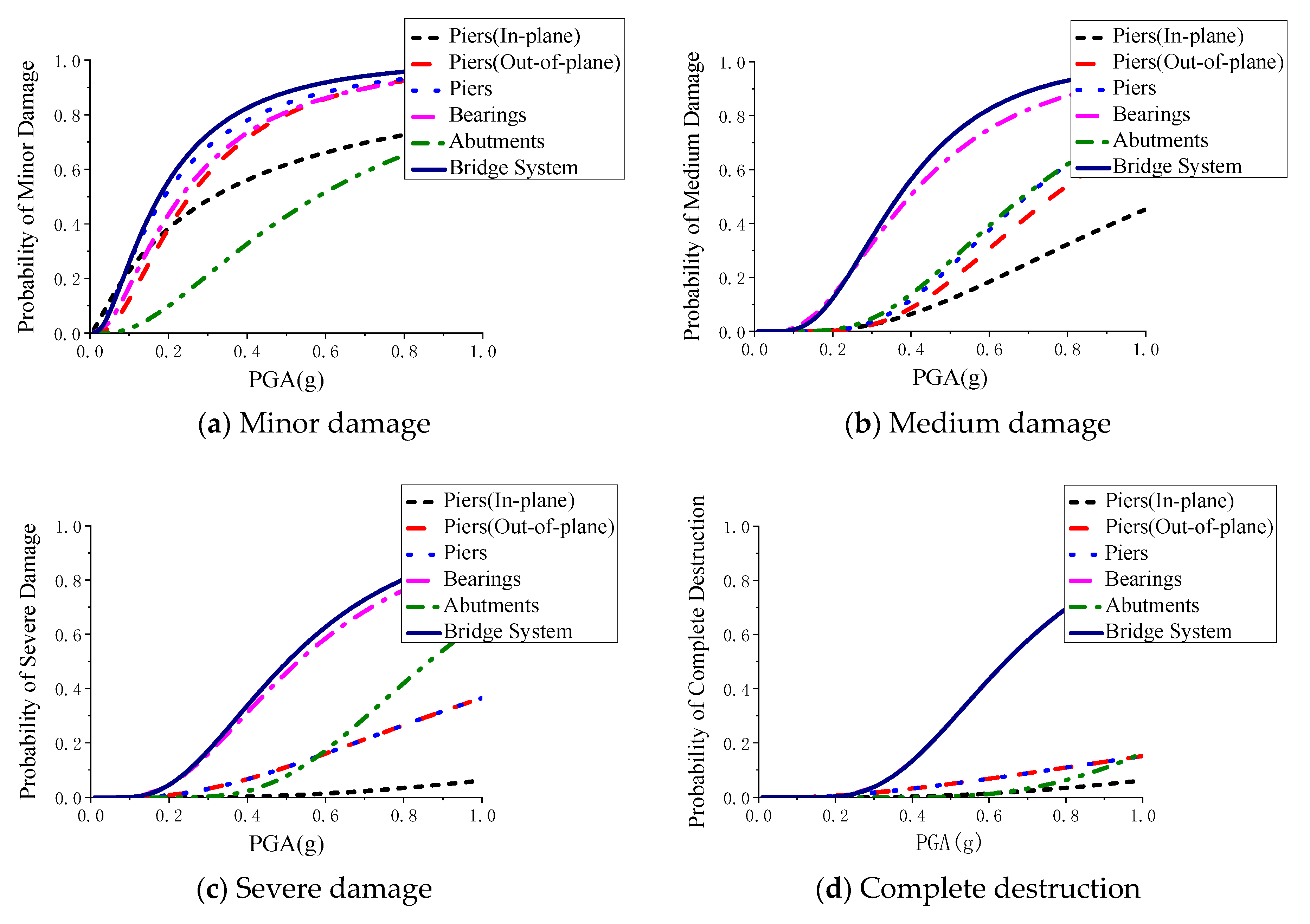 Applsci 10 00926 g009
