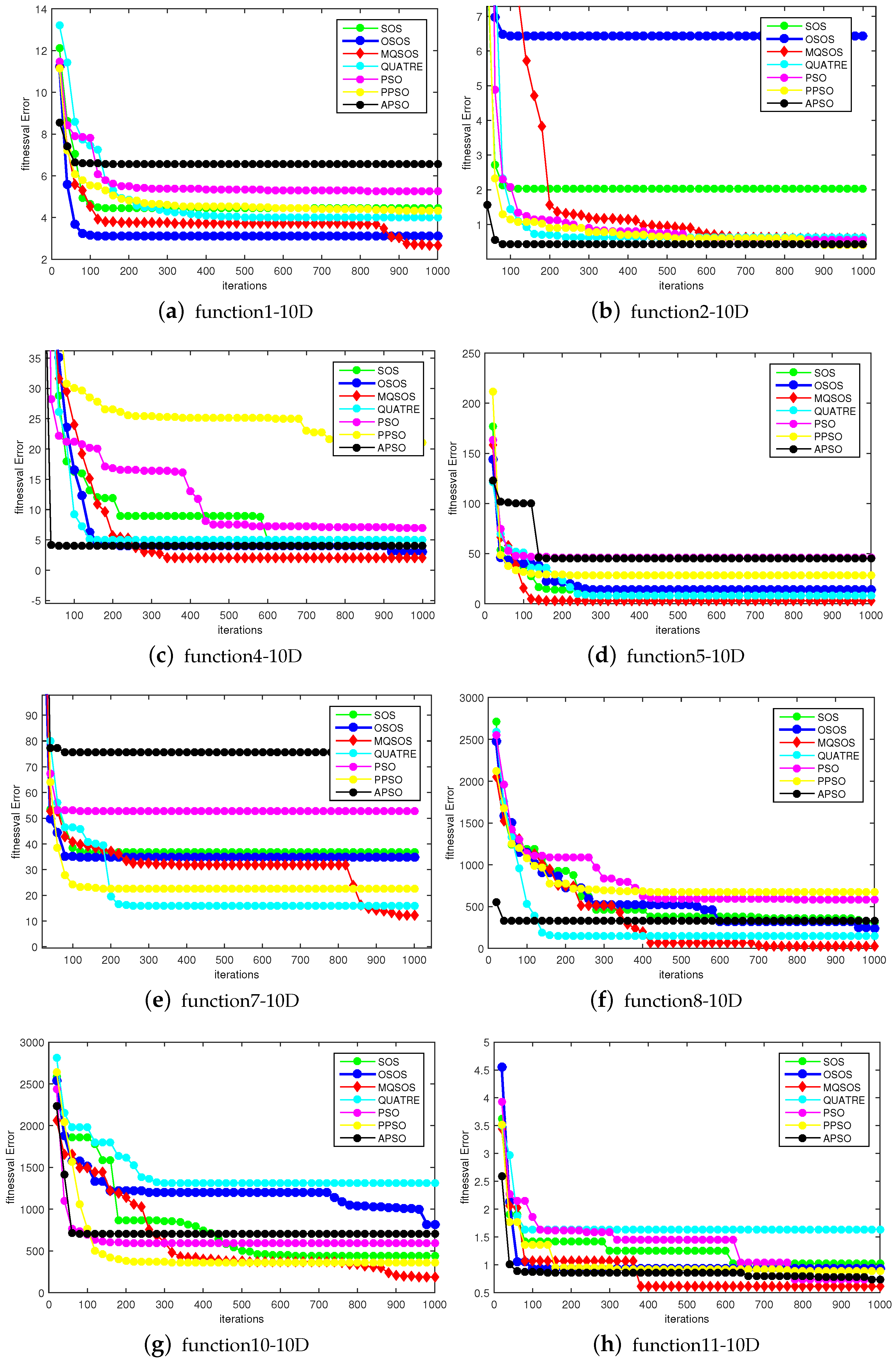Applsci 10 00930 g003 Applsci 10 00930 g003