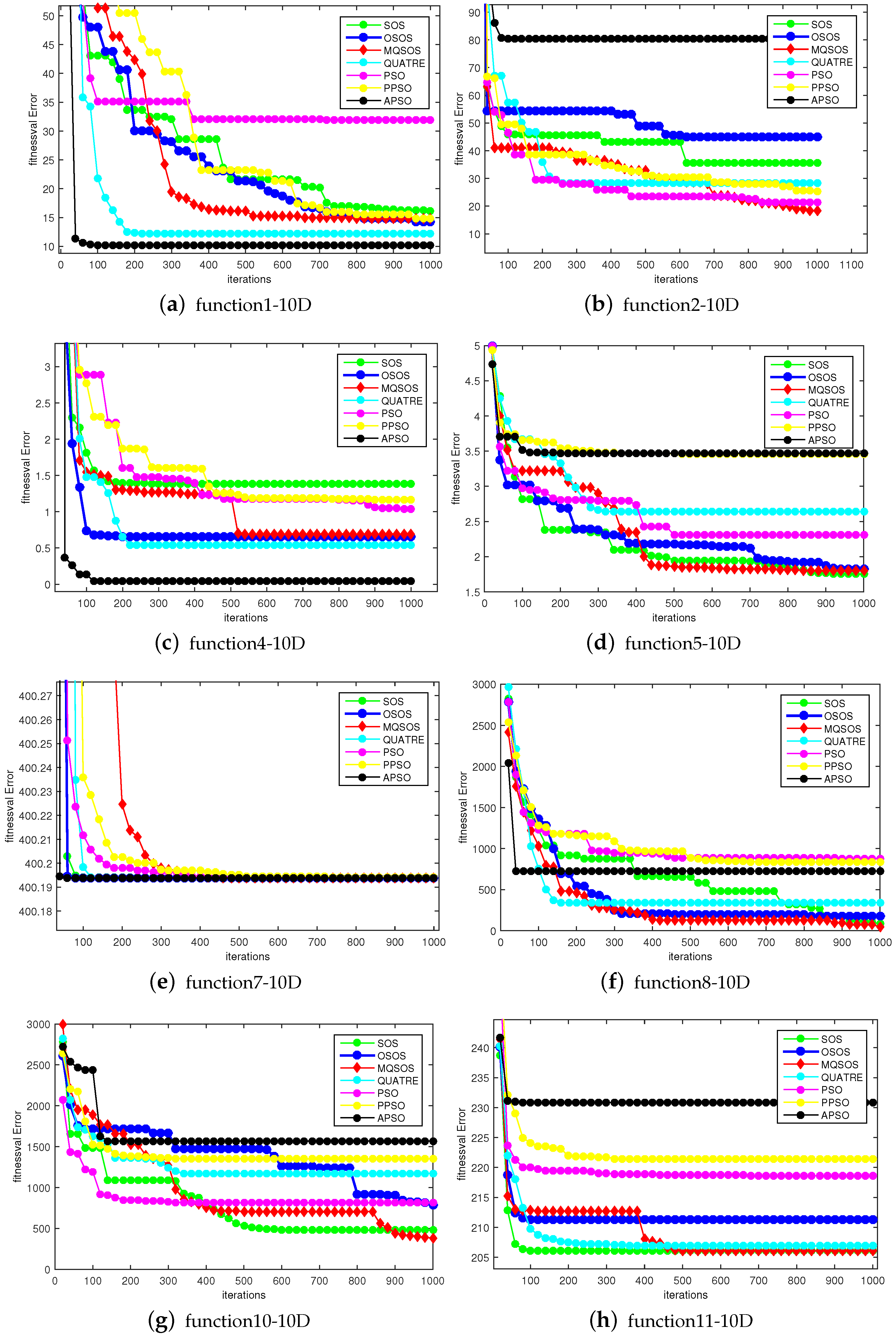 Applsci 10 00930 g004 Applsci 10 00930 g004