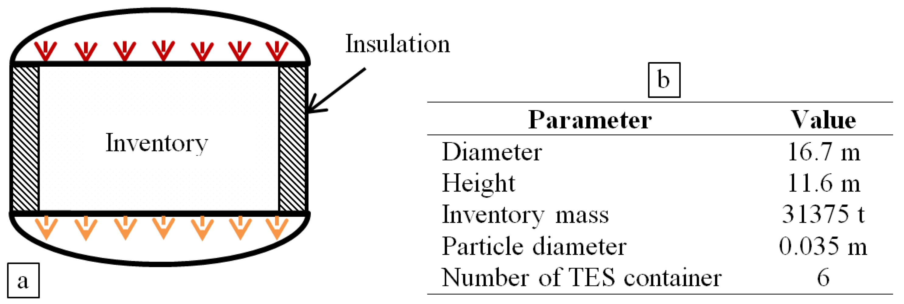 Applsci 10 00931 g002