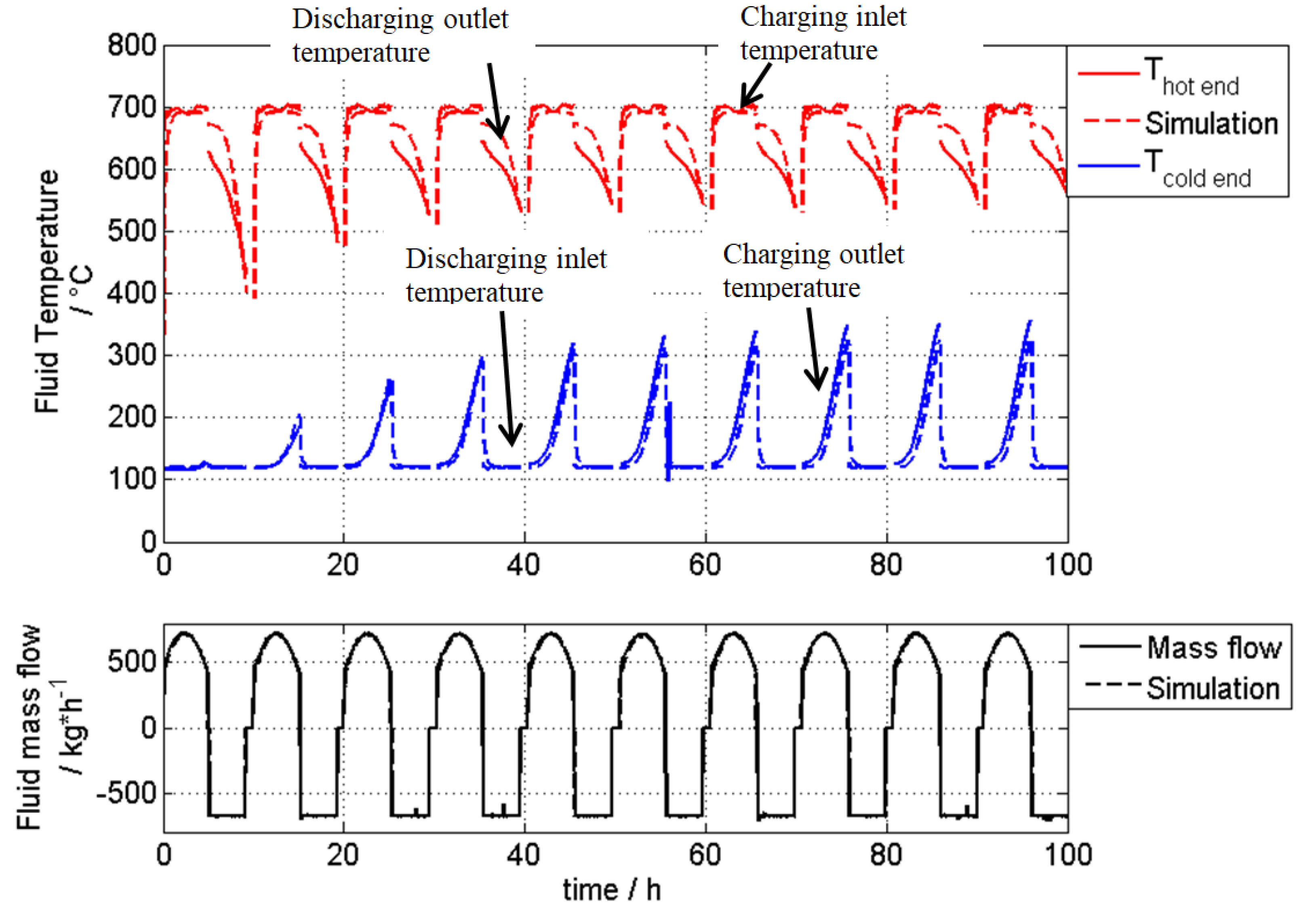 Applsci 10 00931 g008