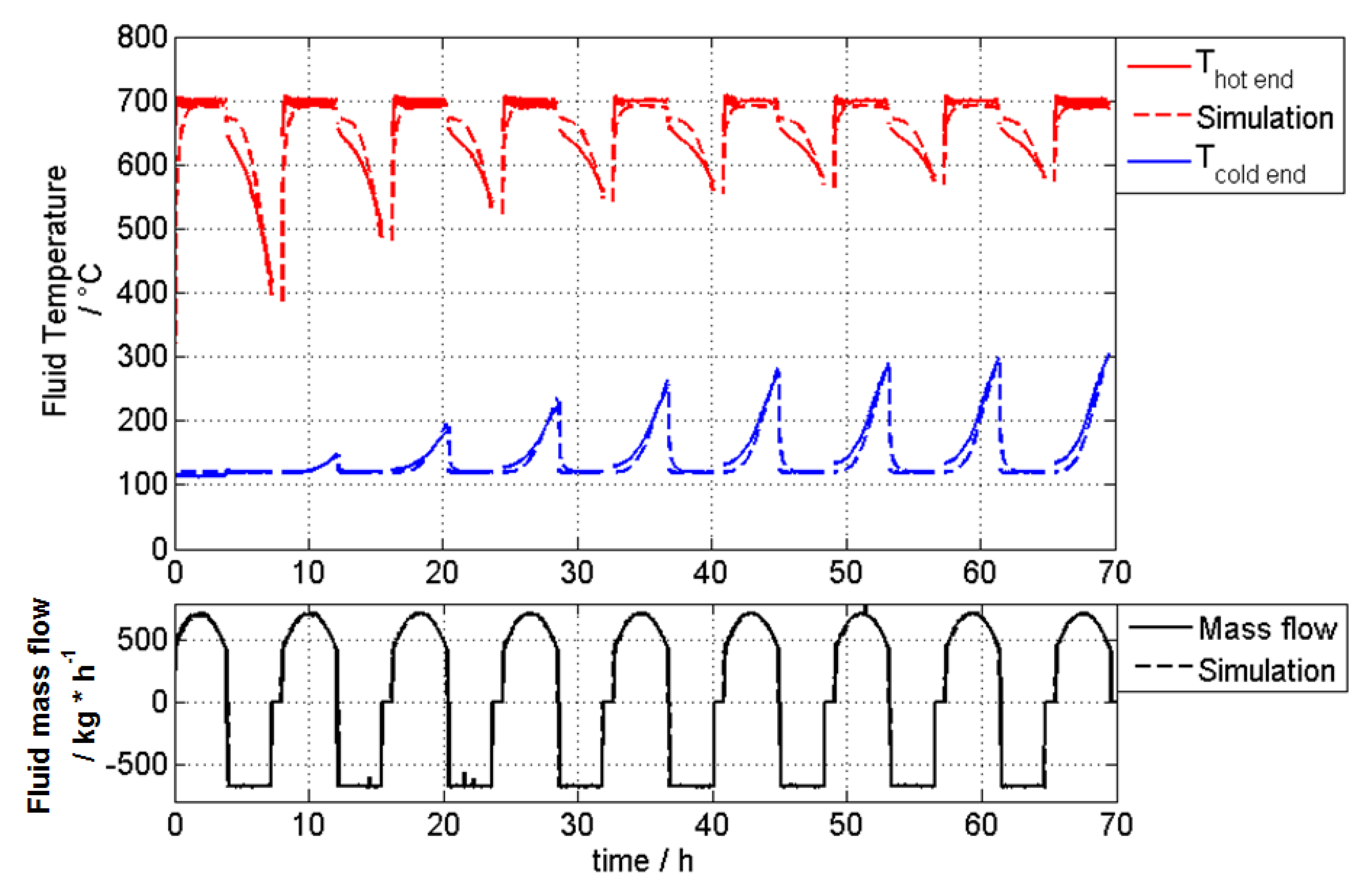 Applsci 10 00931 g009