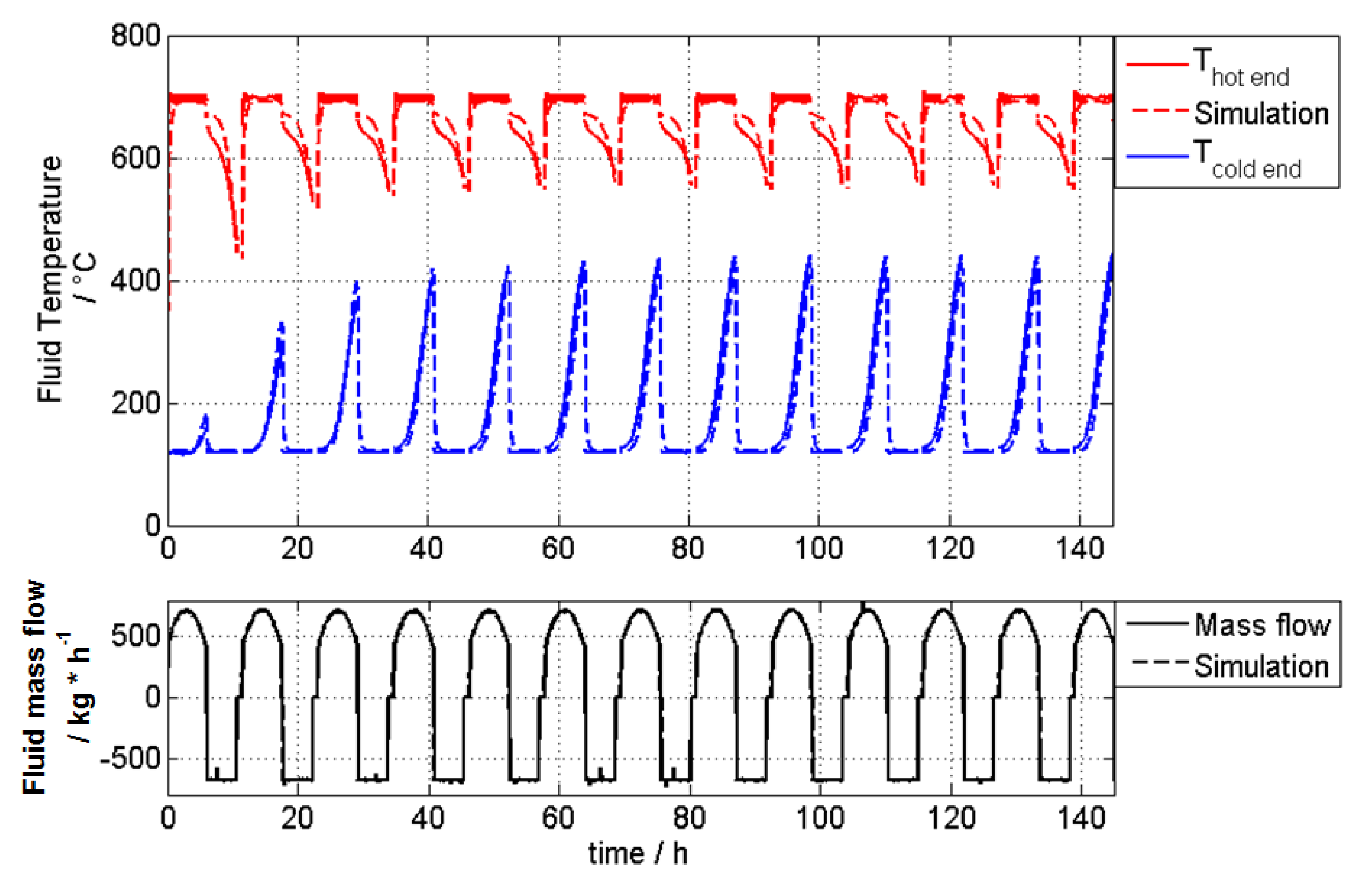 Applsci 10 00931 g010