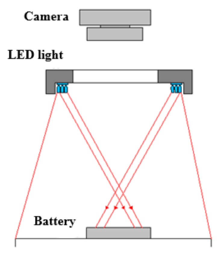 Applsci 10 00933 g001 550