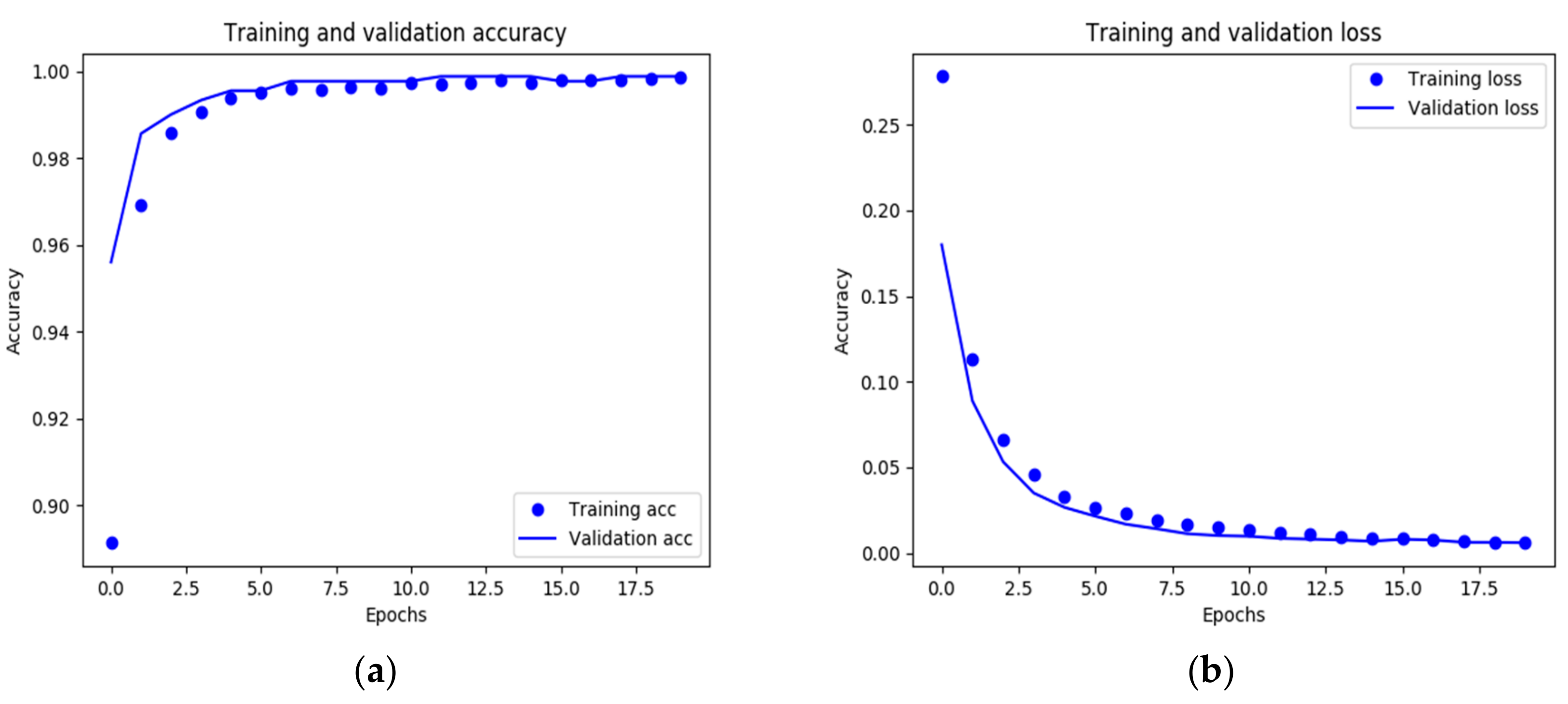 Applsci 10 00933 g005 550