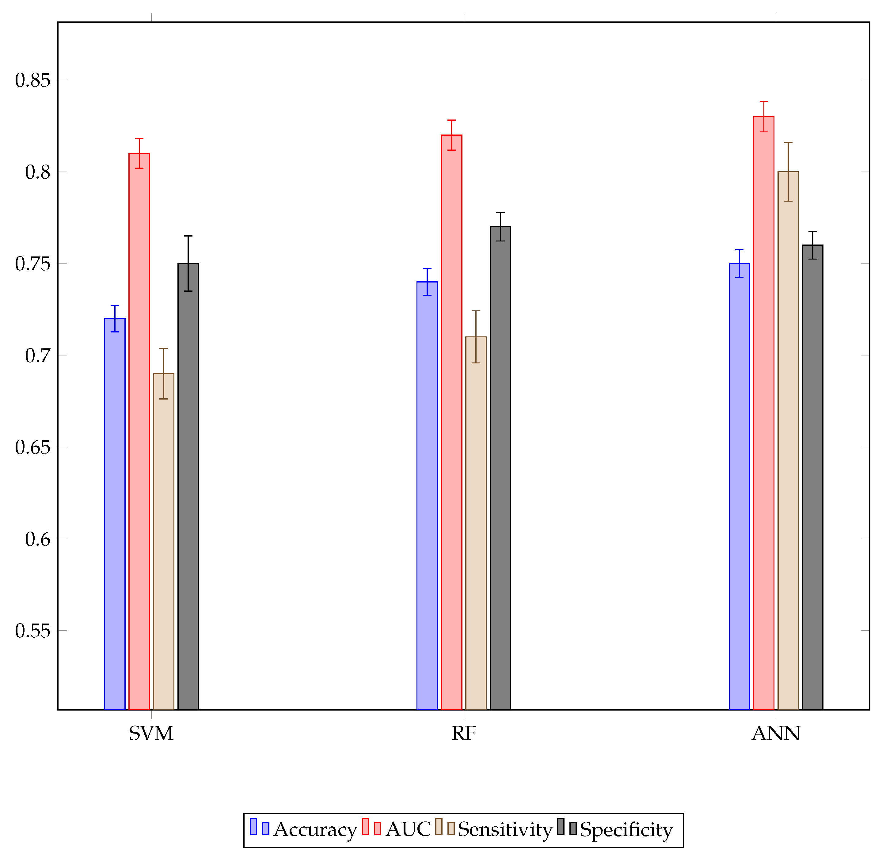 Applsci 10 00934 g002