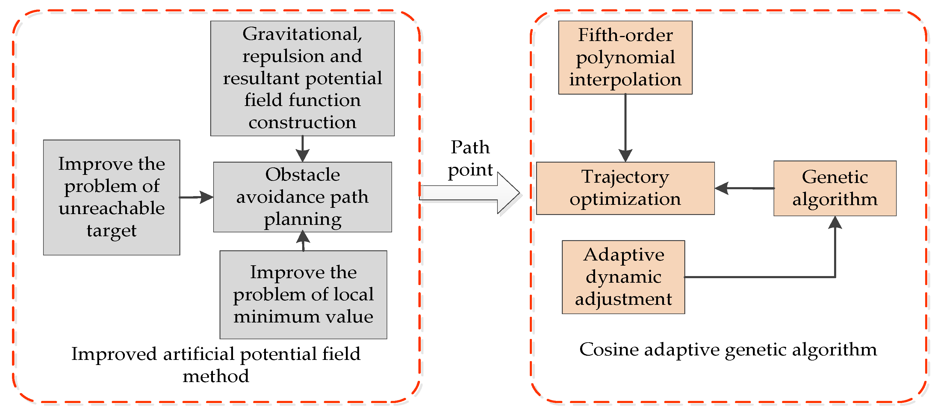 Applsci 10 00935 g001