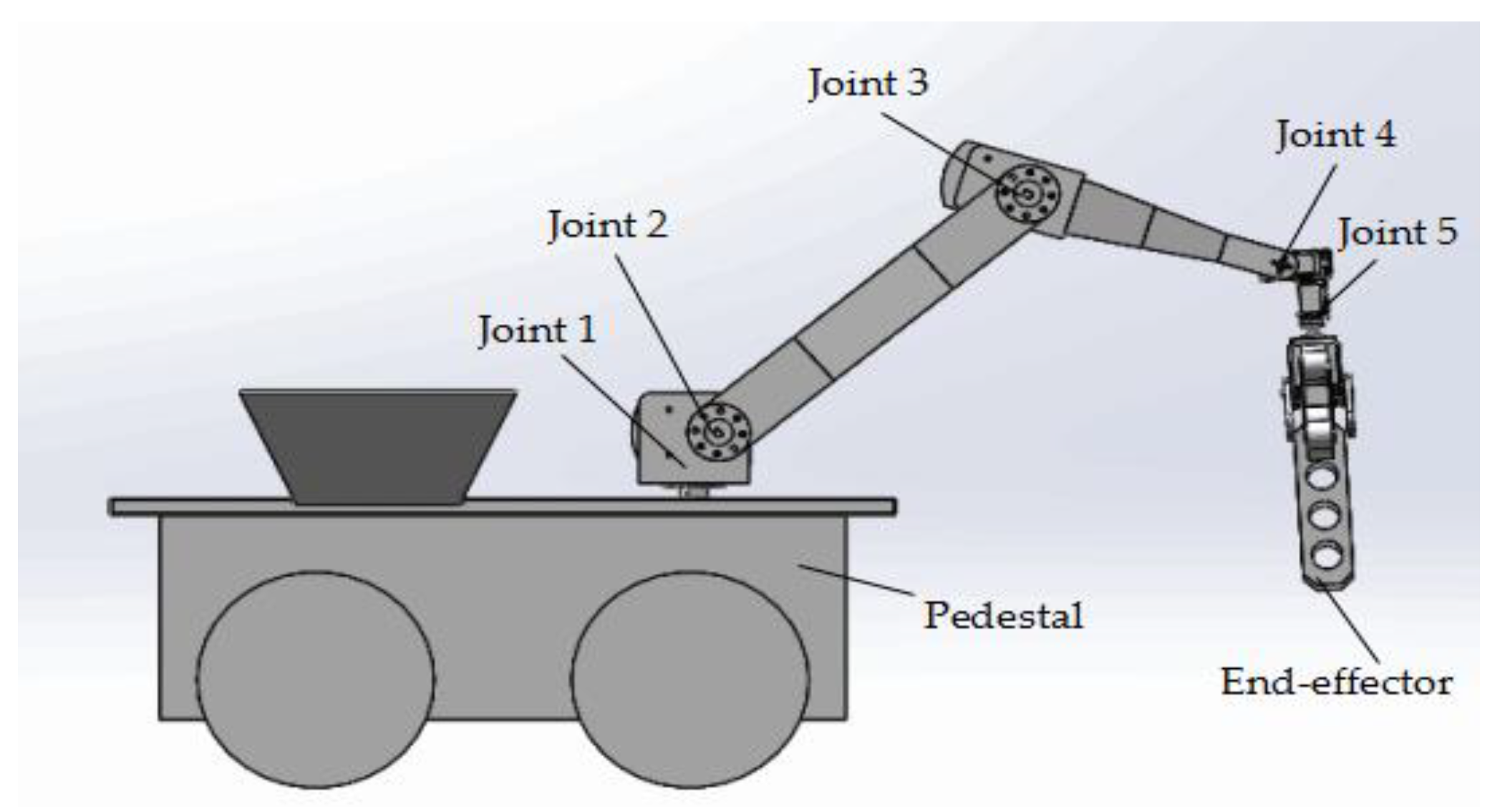 Applsci 10 00935 g002