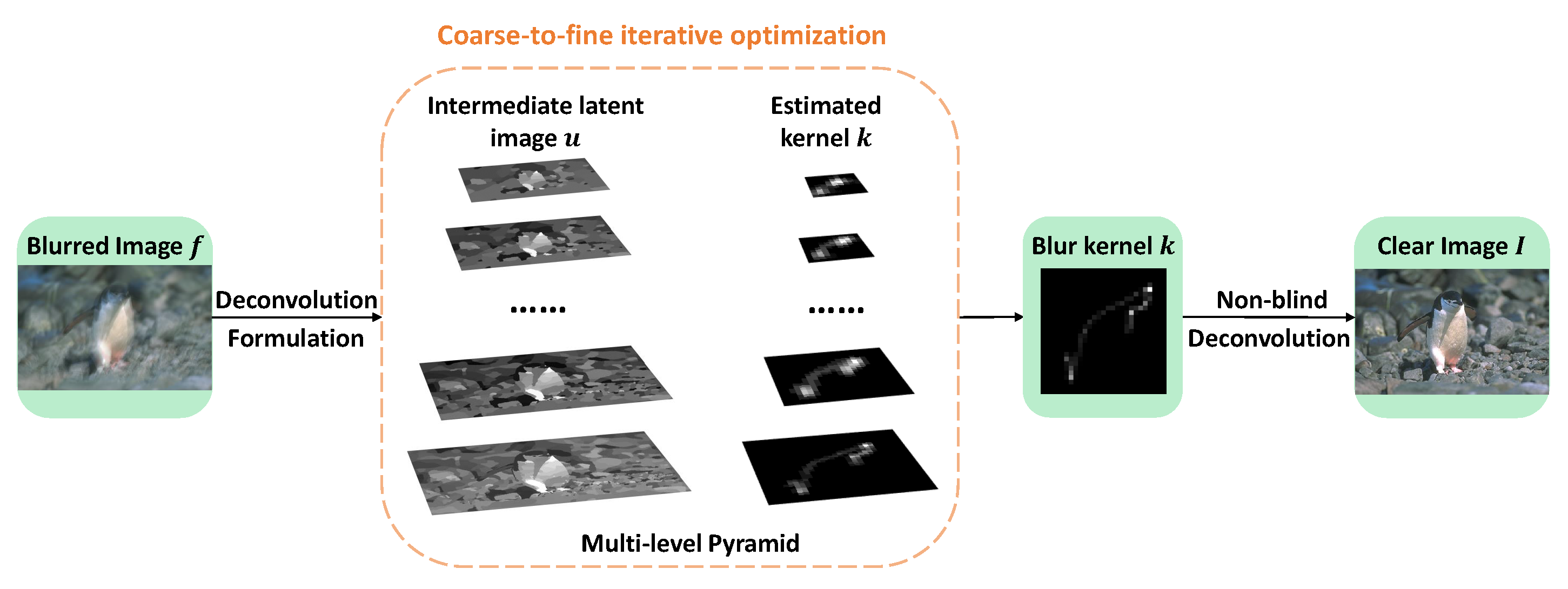 Applsci 10 00939 g002