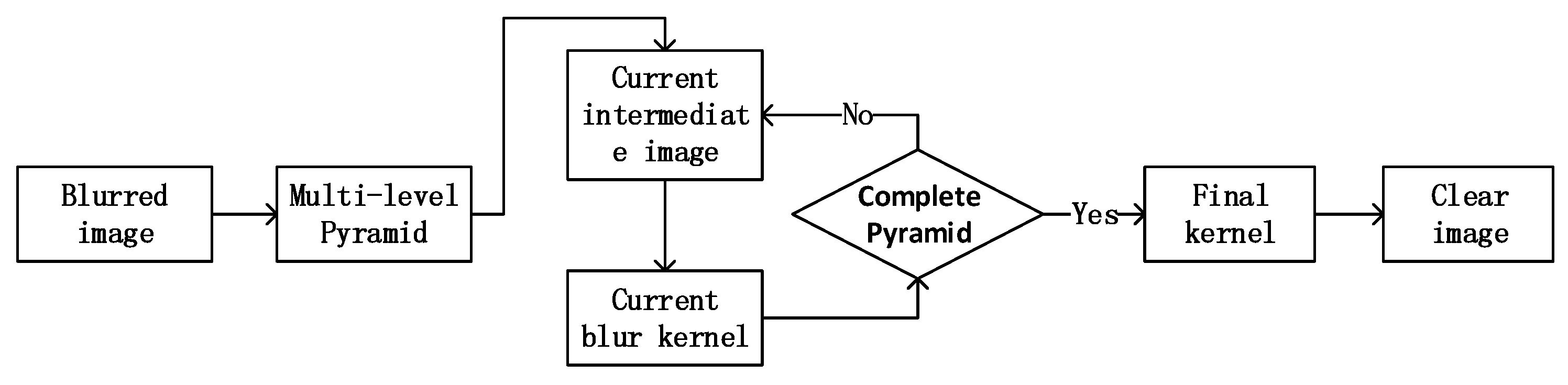 Applsci 10 00939 g003