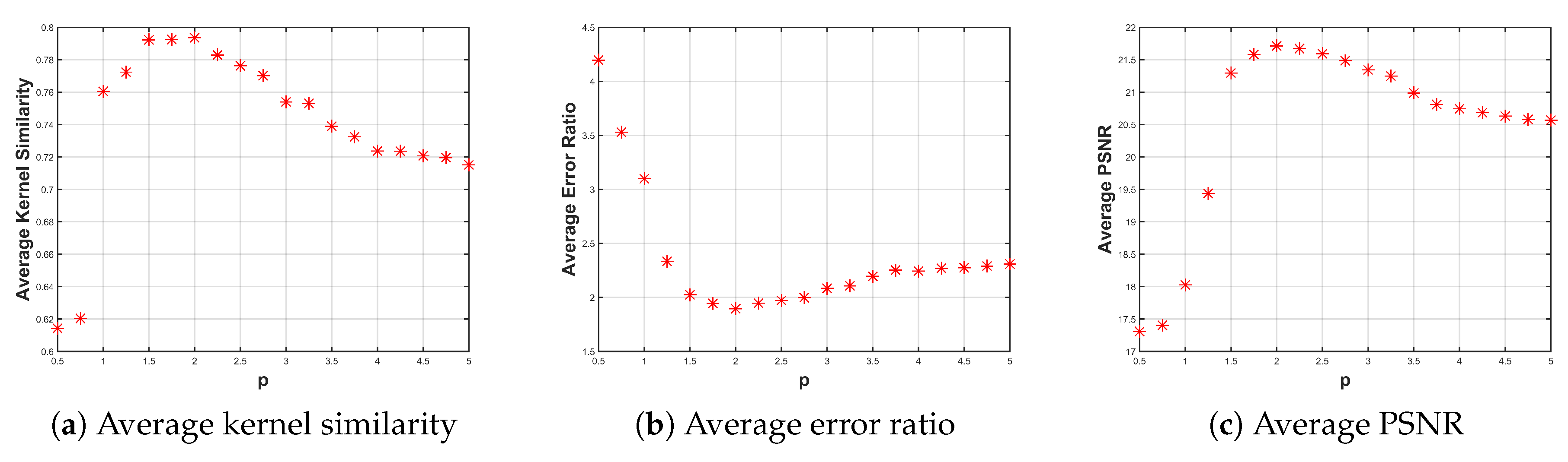 Applsci 10 00939 g004