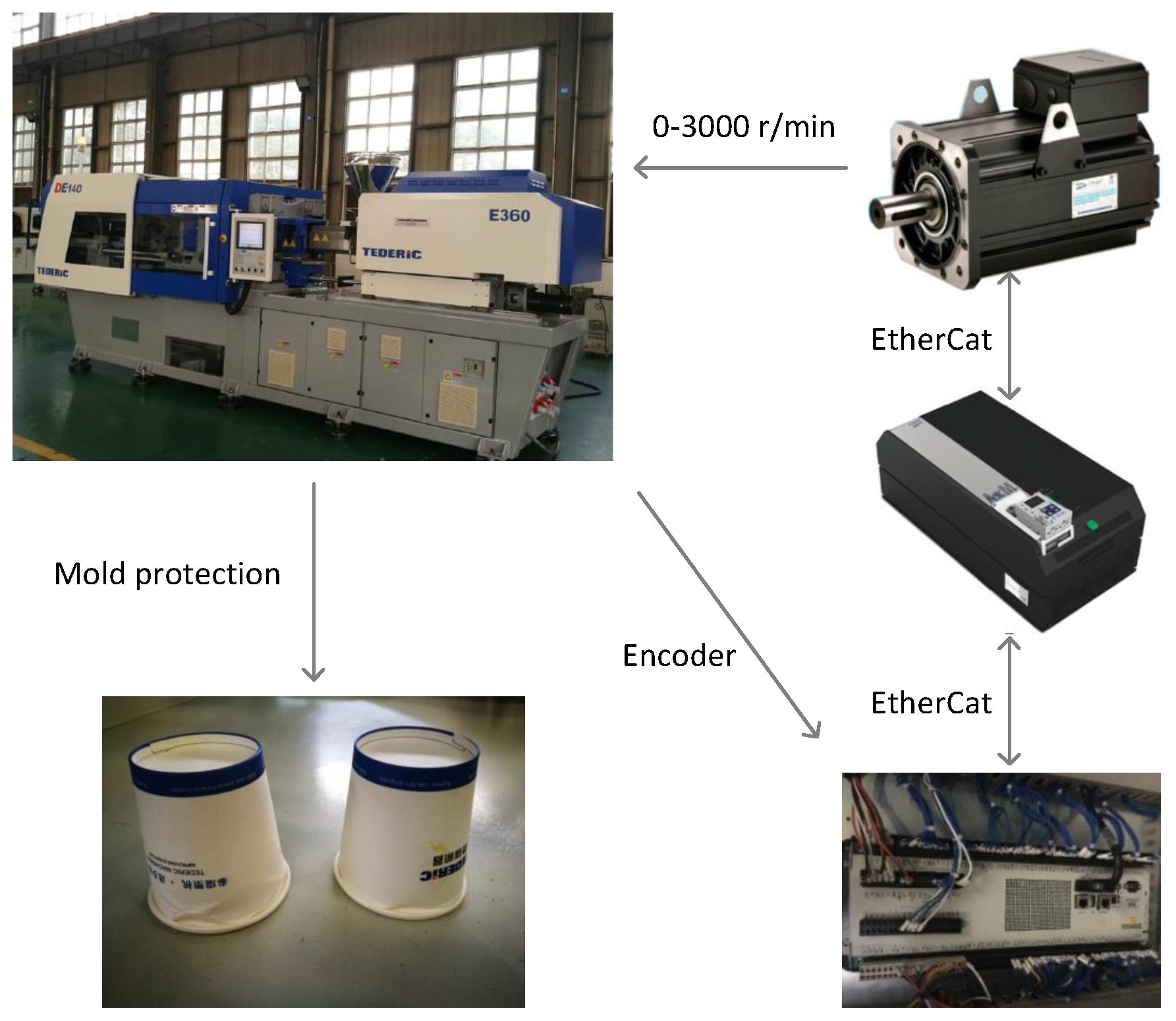 Applsci 10 00940 g006