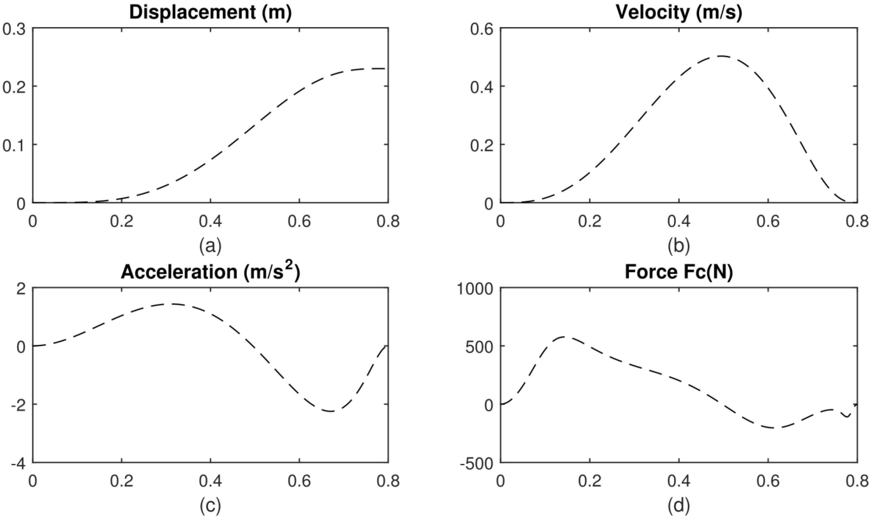 Applsci 10 00940 g007