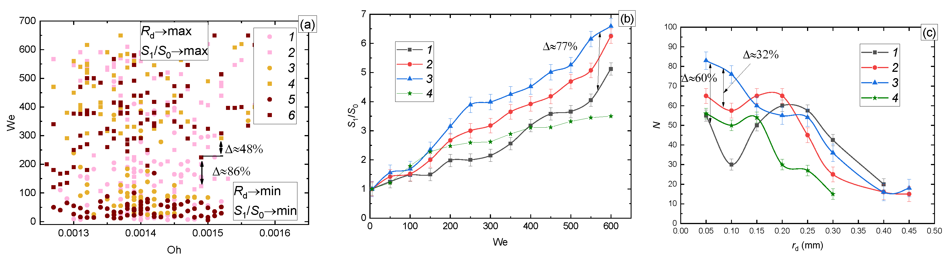 Applsci 10 00942 g007 Applsci 10 00942 g007