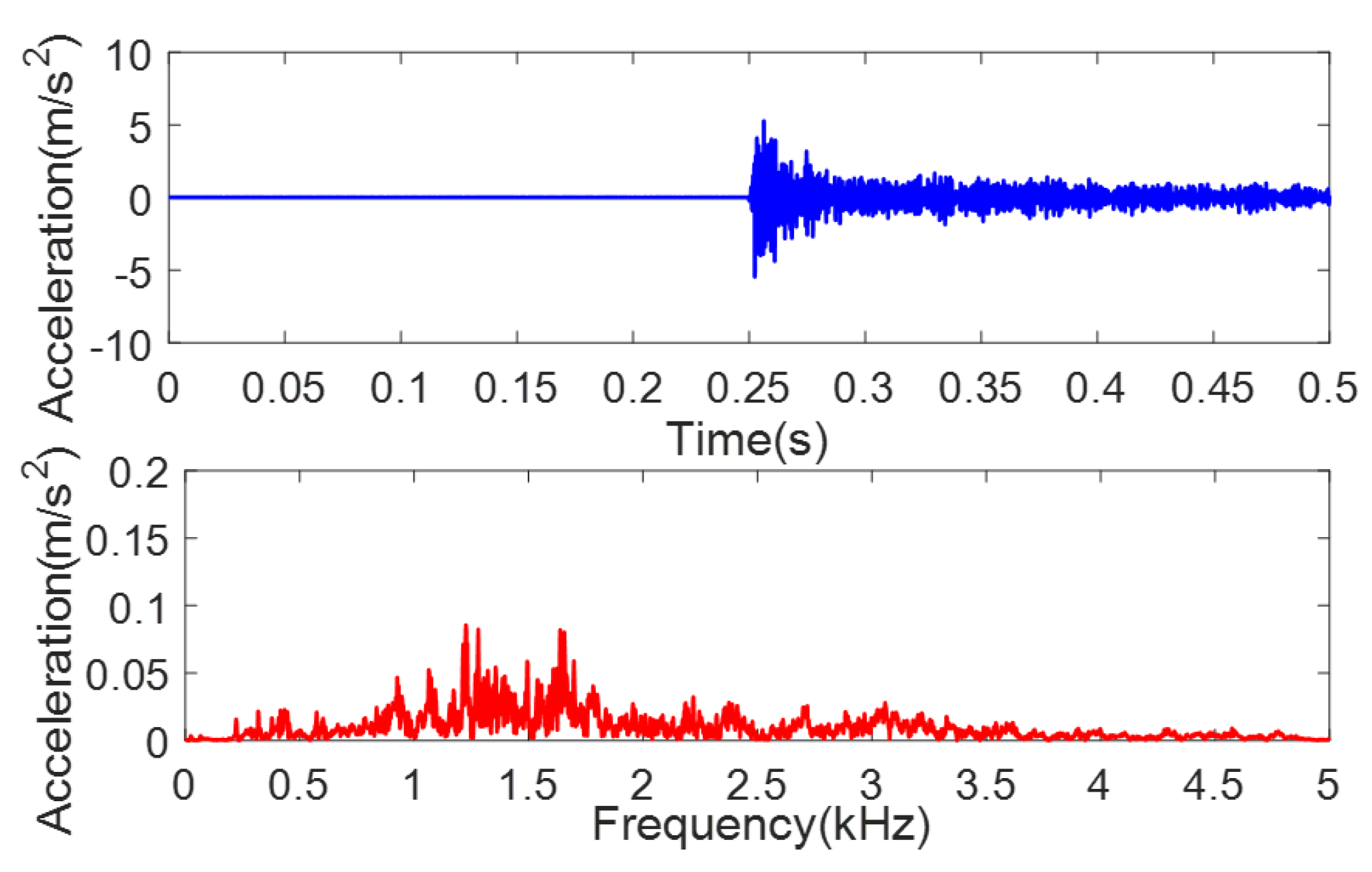 Applsci 10 00944 g002