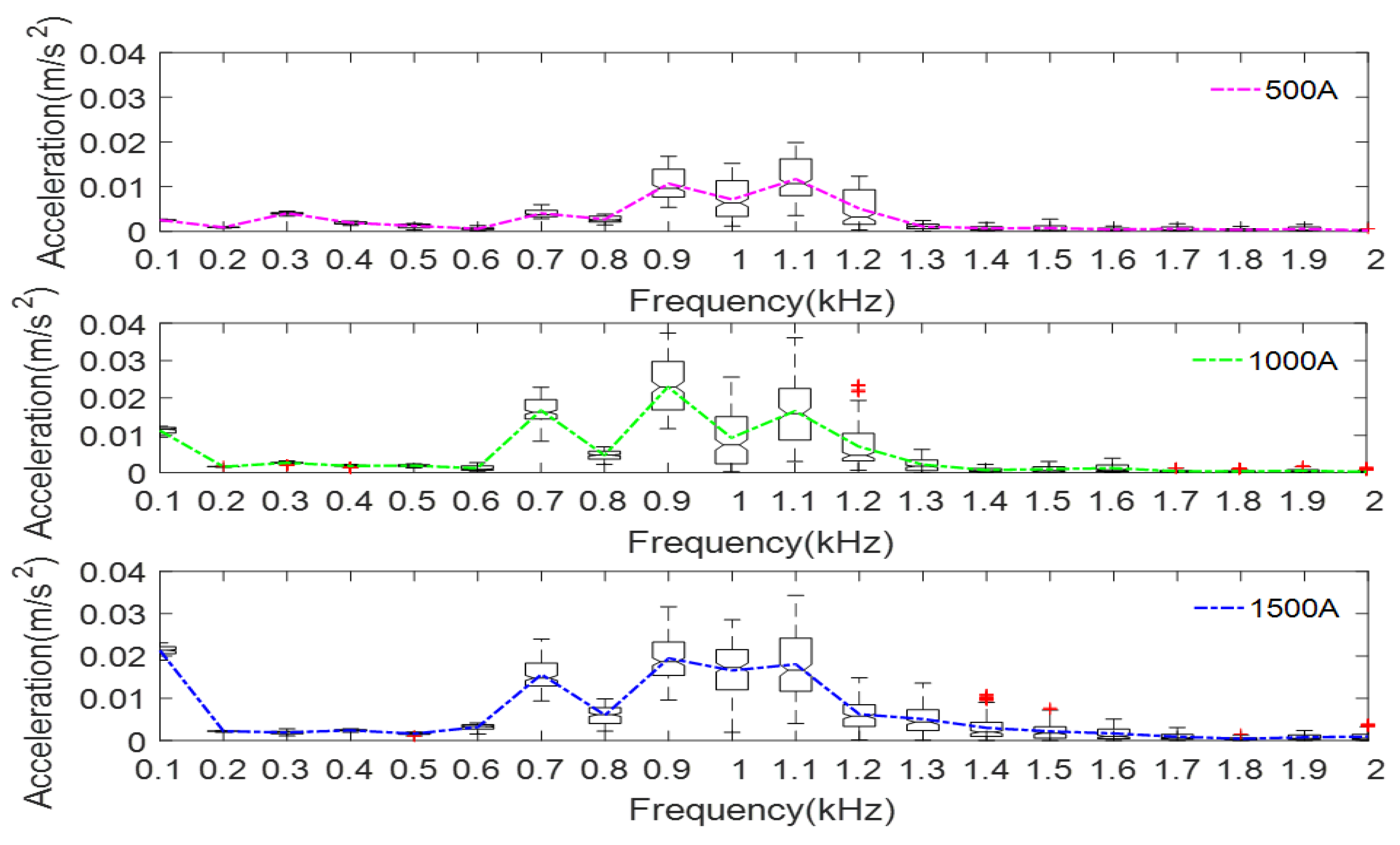 Applsci 10 00944 g005