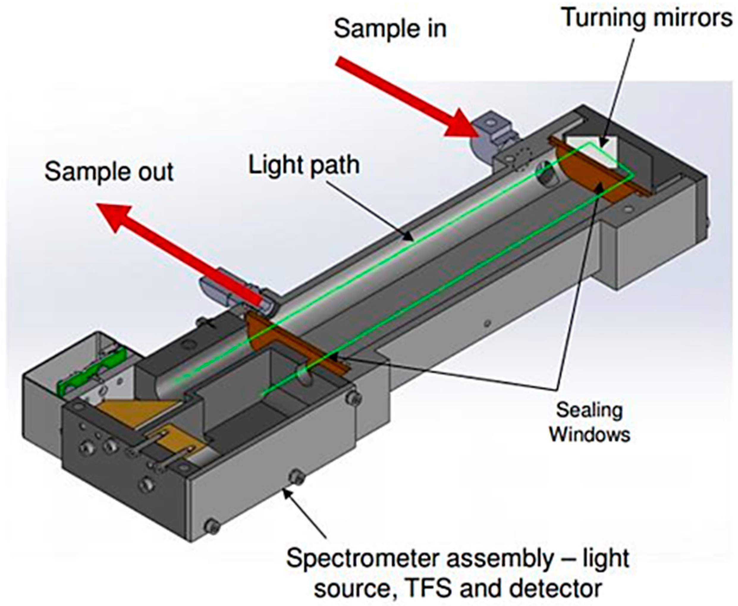 Applsci 10 00946 g003