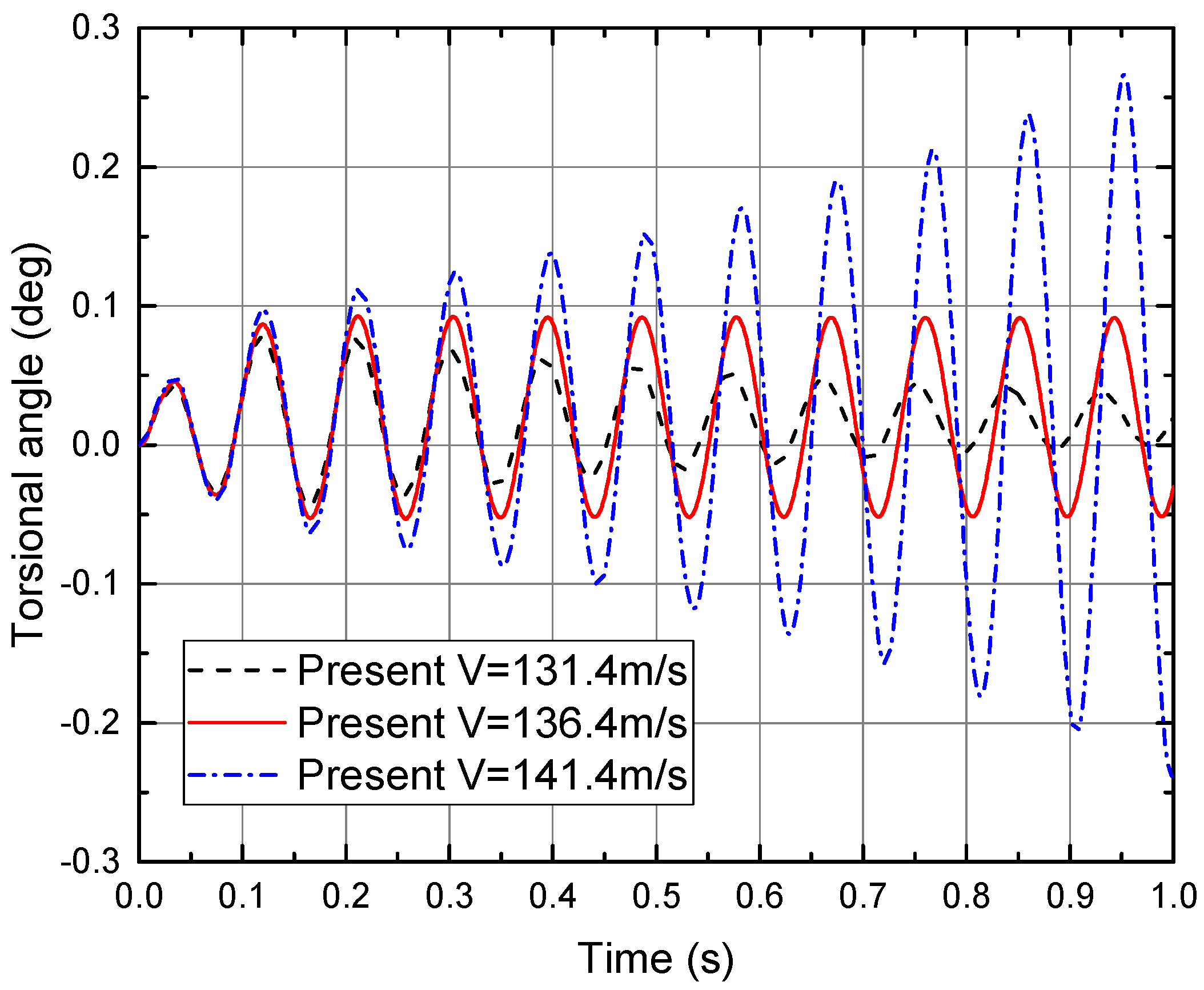 Applsci 10 00949 g004