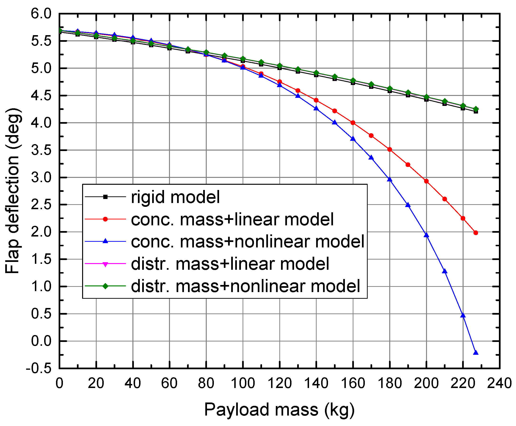 Applsci 10 00949 g009