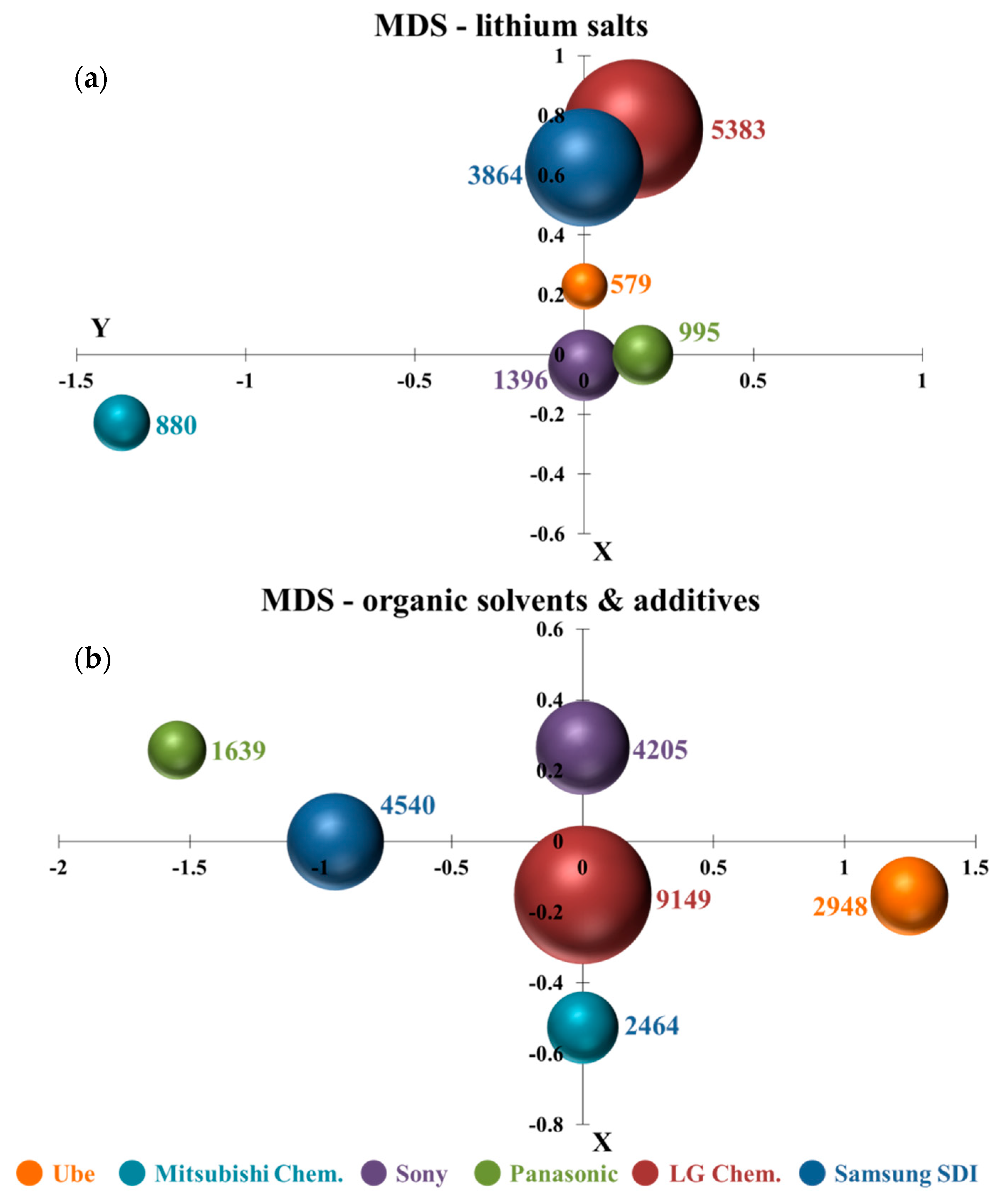 Applsci 10 00952 g005