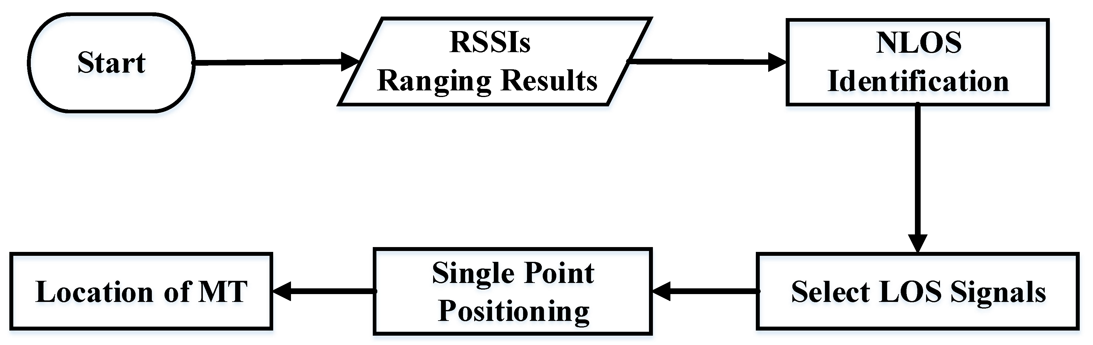 Applsci 10 00956 g002 Applsci 10 00956 g002