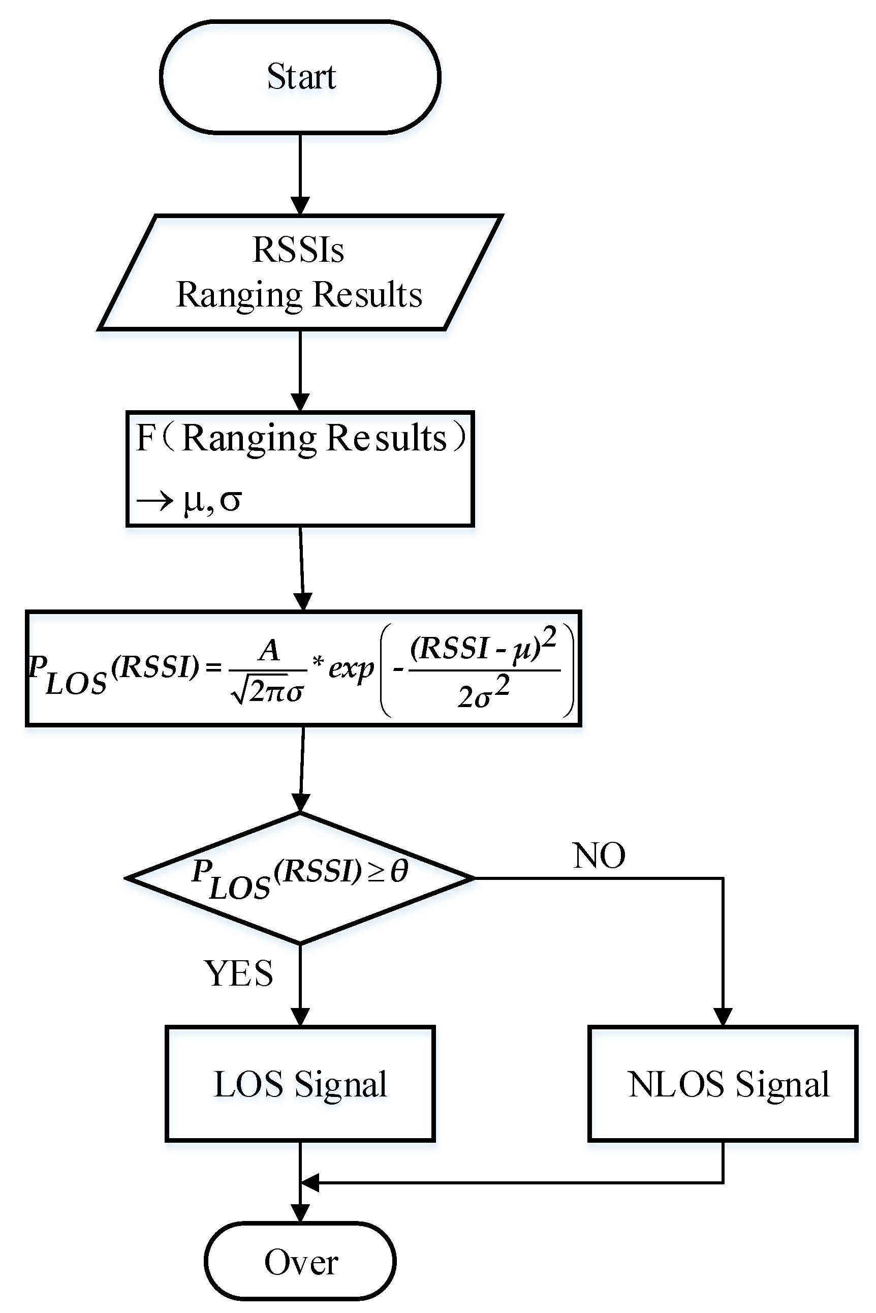 Applsci 10 00956 g004 Applsci 10 00956 g004