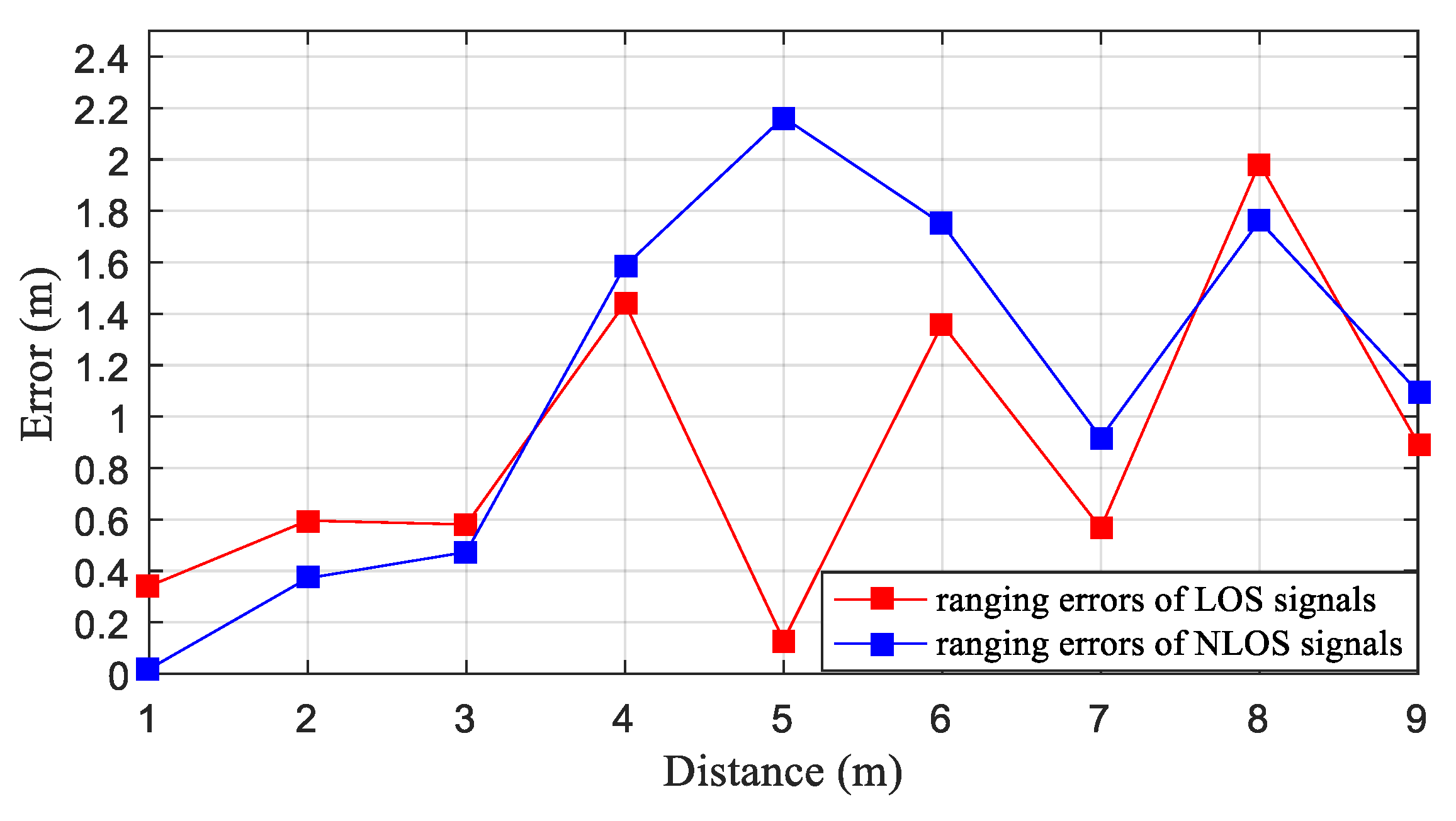 Applsci 10 00956 g006 Applsci 10 00956 g006