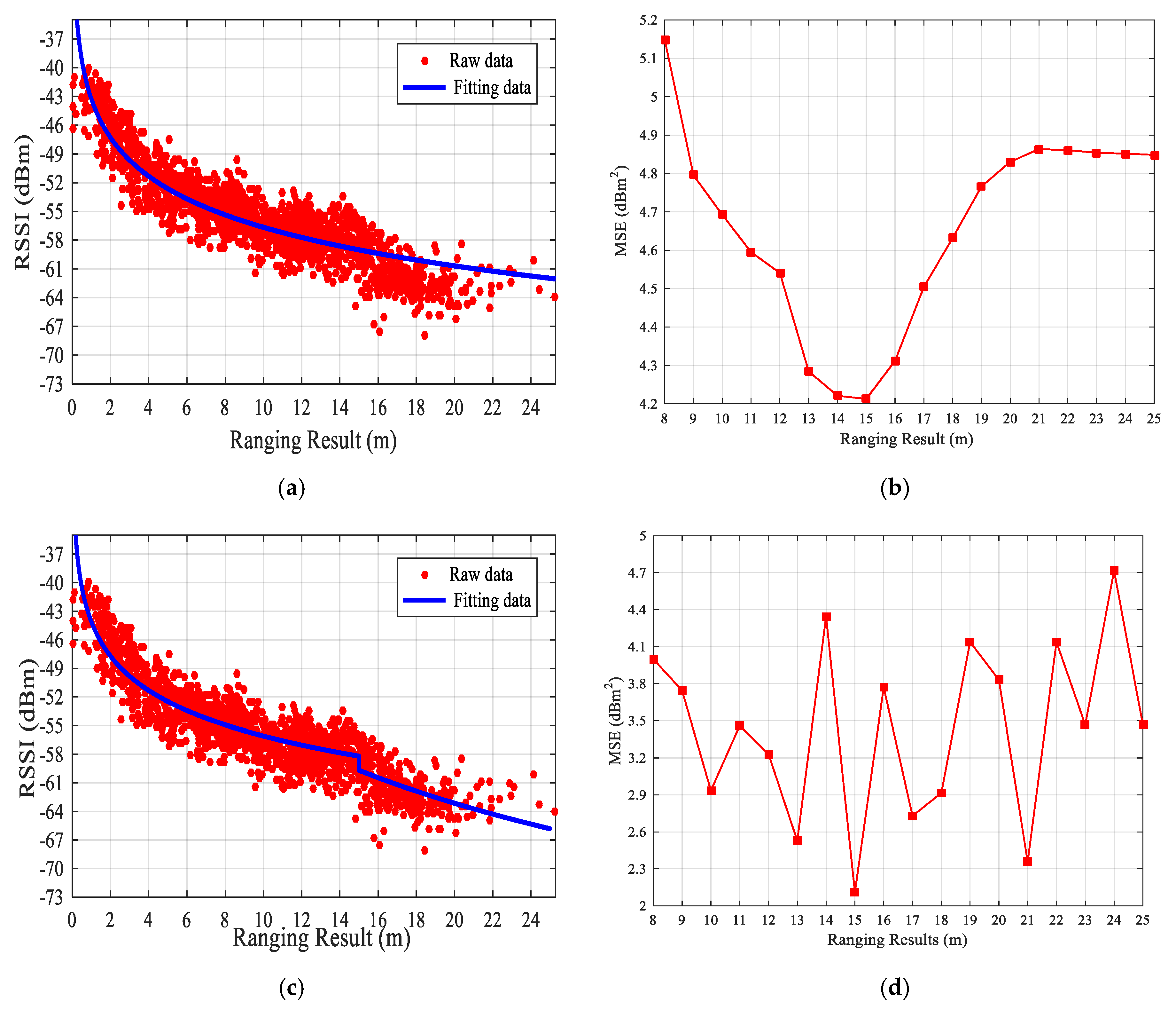 Applsci 10 00956 g007 Applsci 10 00956 g007