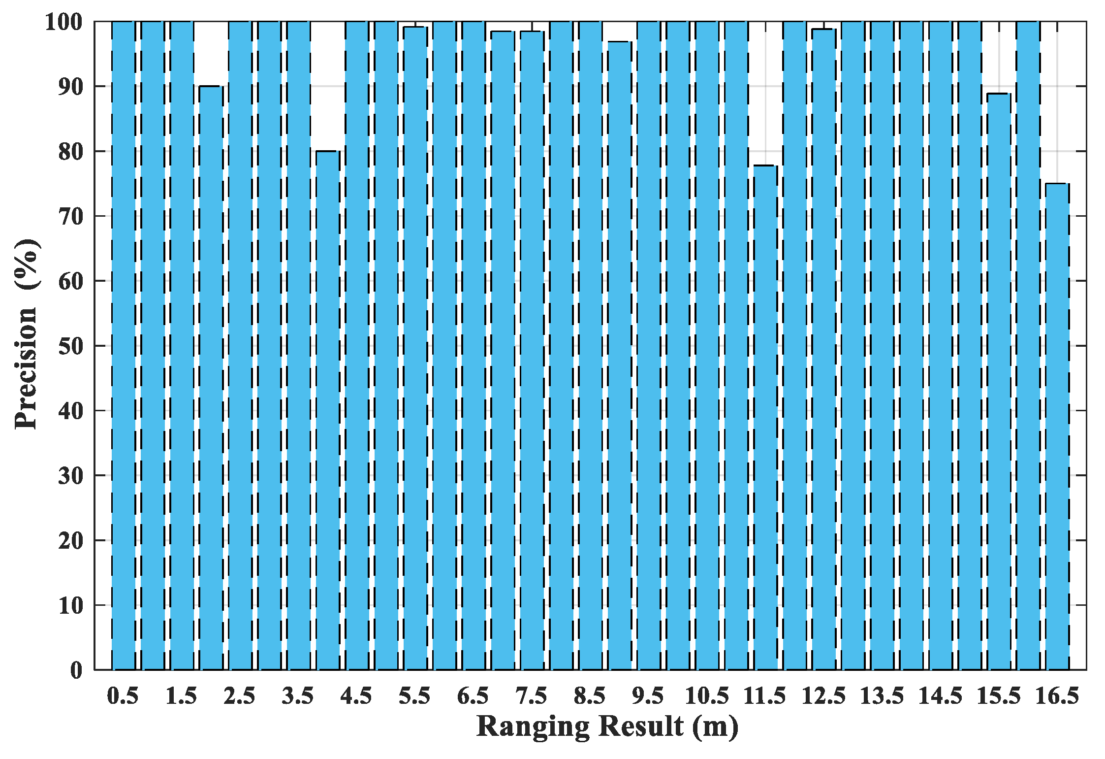 Applsci 10 00956 g010 Applsci 10 00956 g010