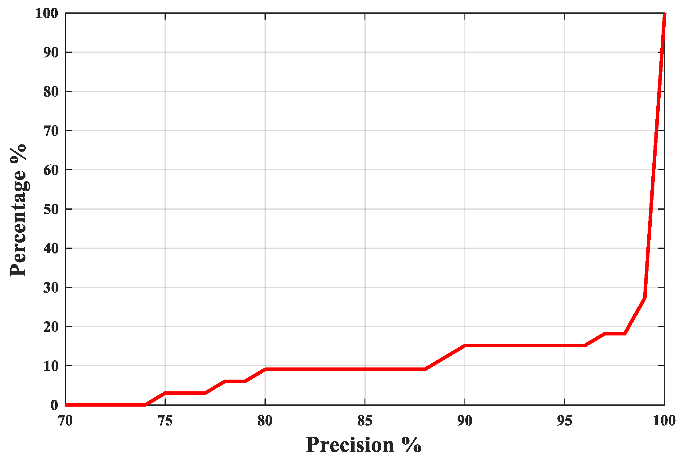 Applsci 10 00956 g011 Applsci 10 00956 g011