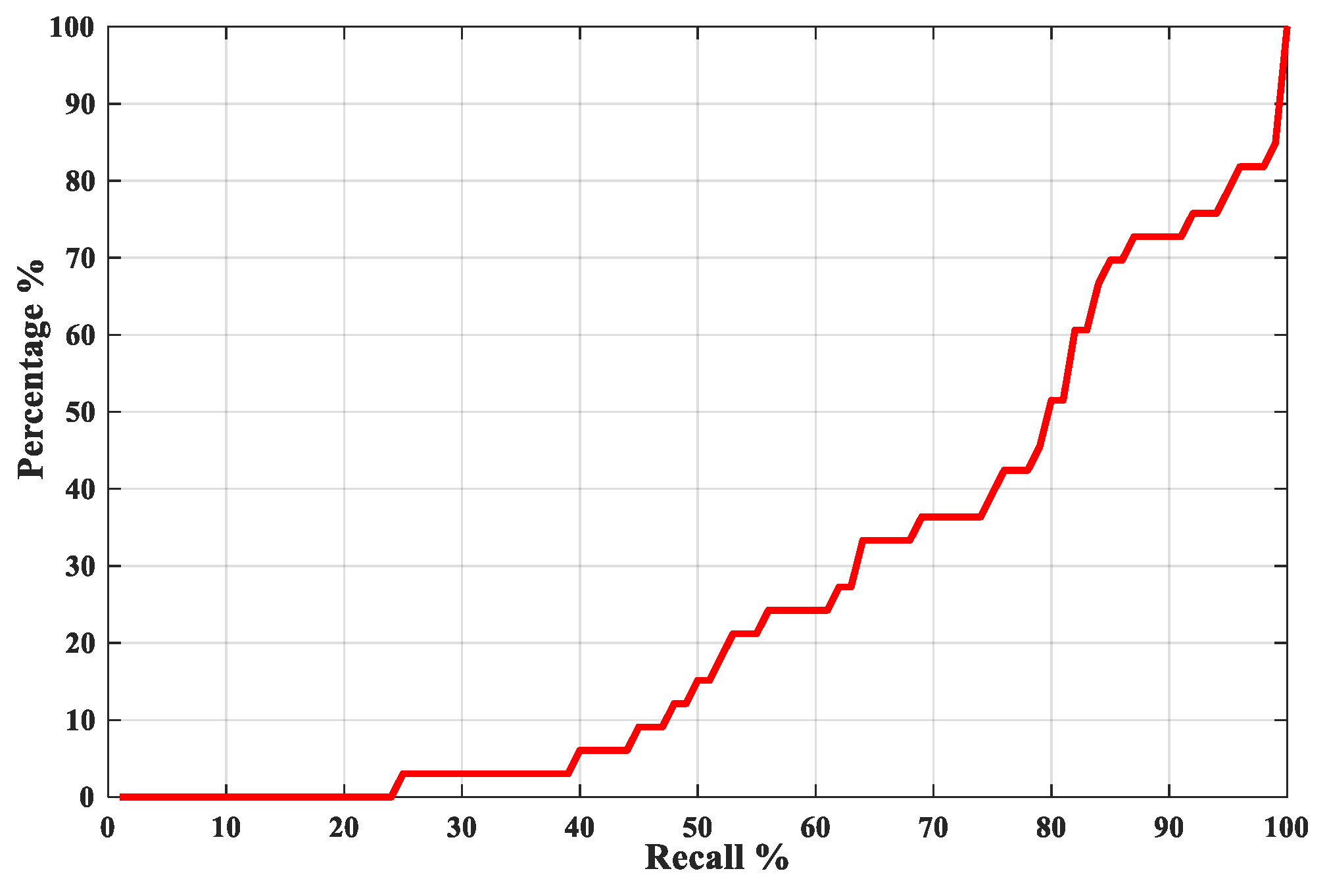 Applsci 10 00956 g013 Applsci 10 00956 g013