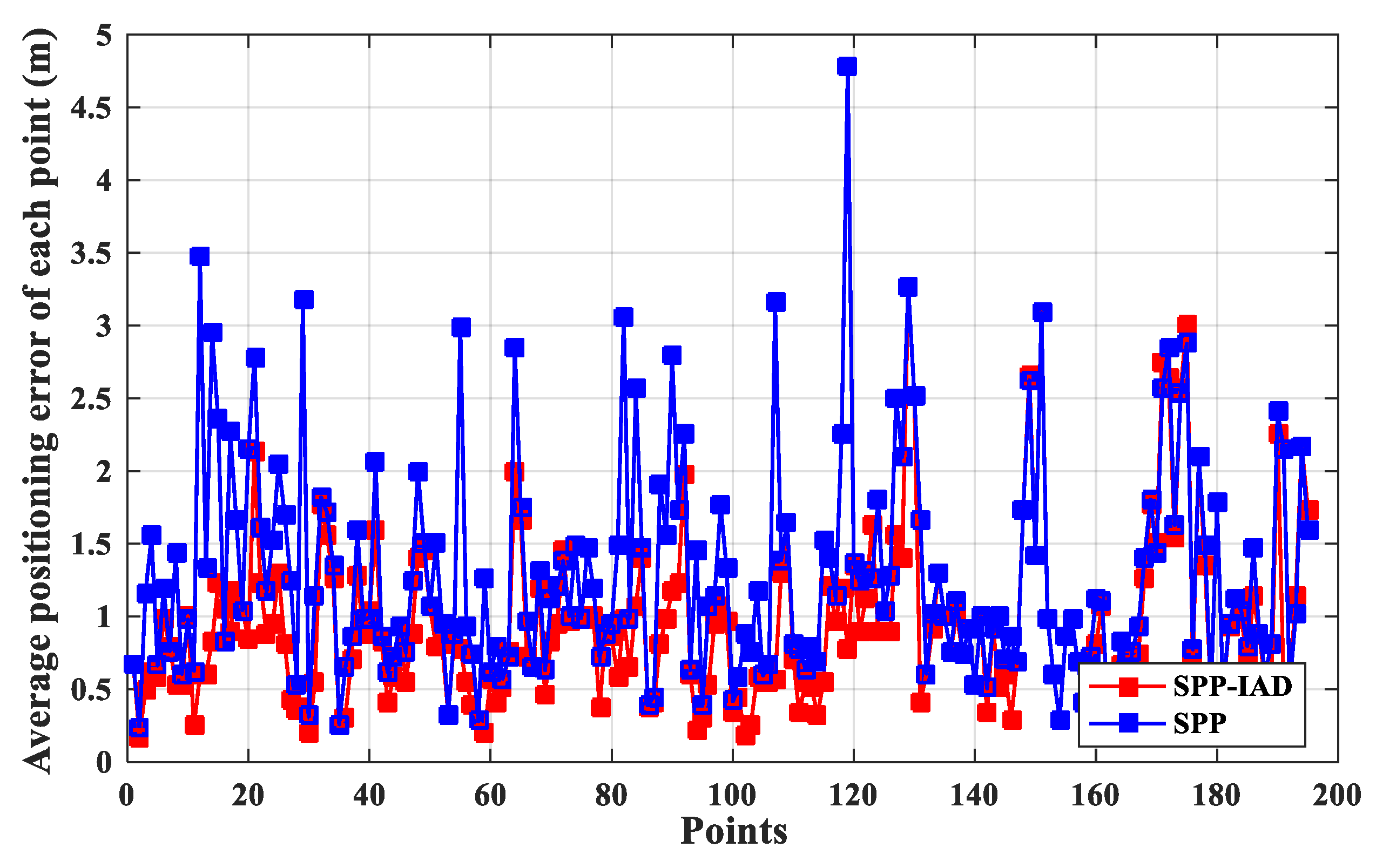 Applsci 10 00956 g016 Applsci 10 00956 g016